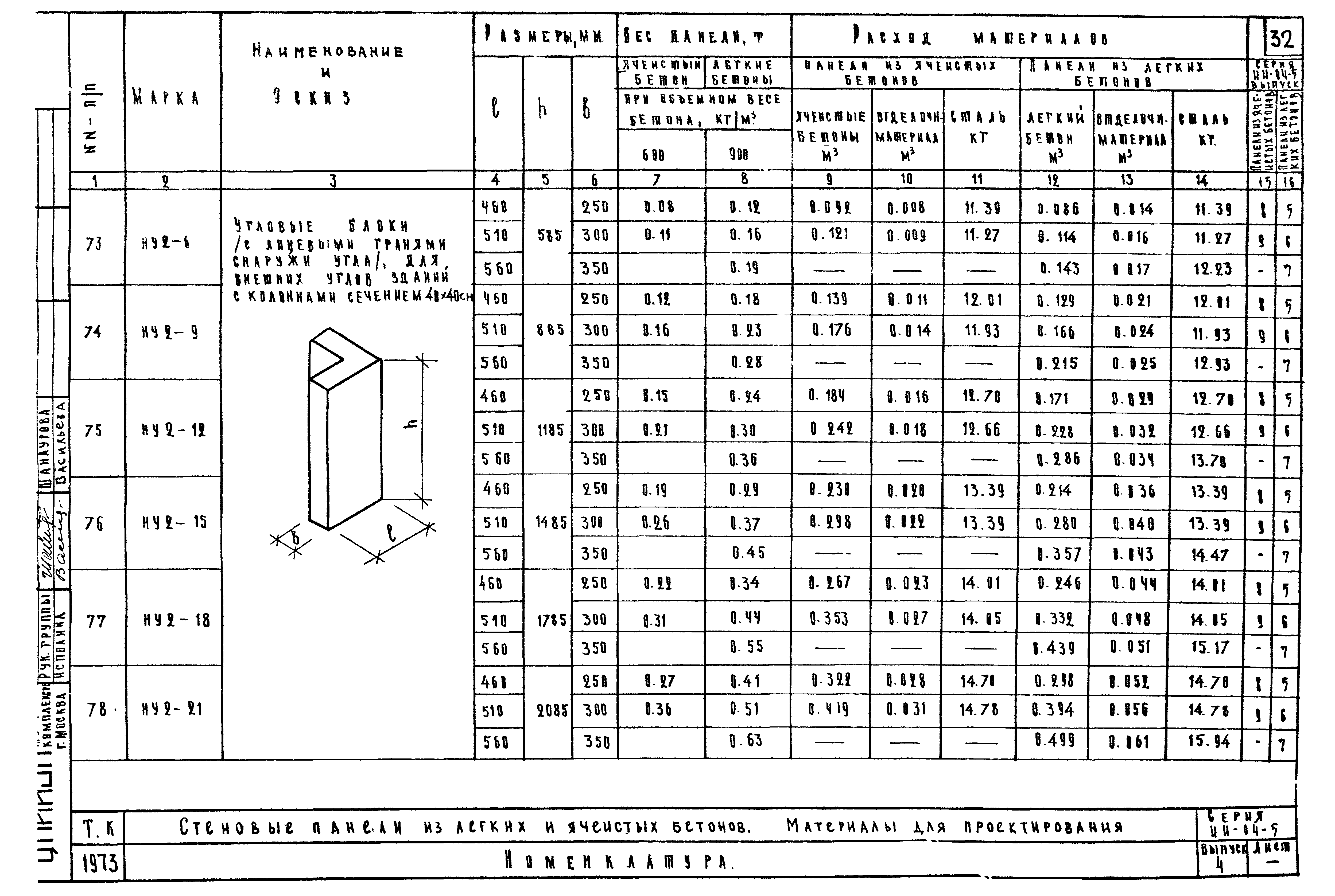 Серия ИИ-04-5