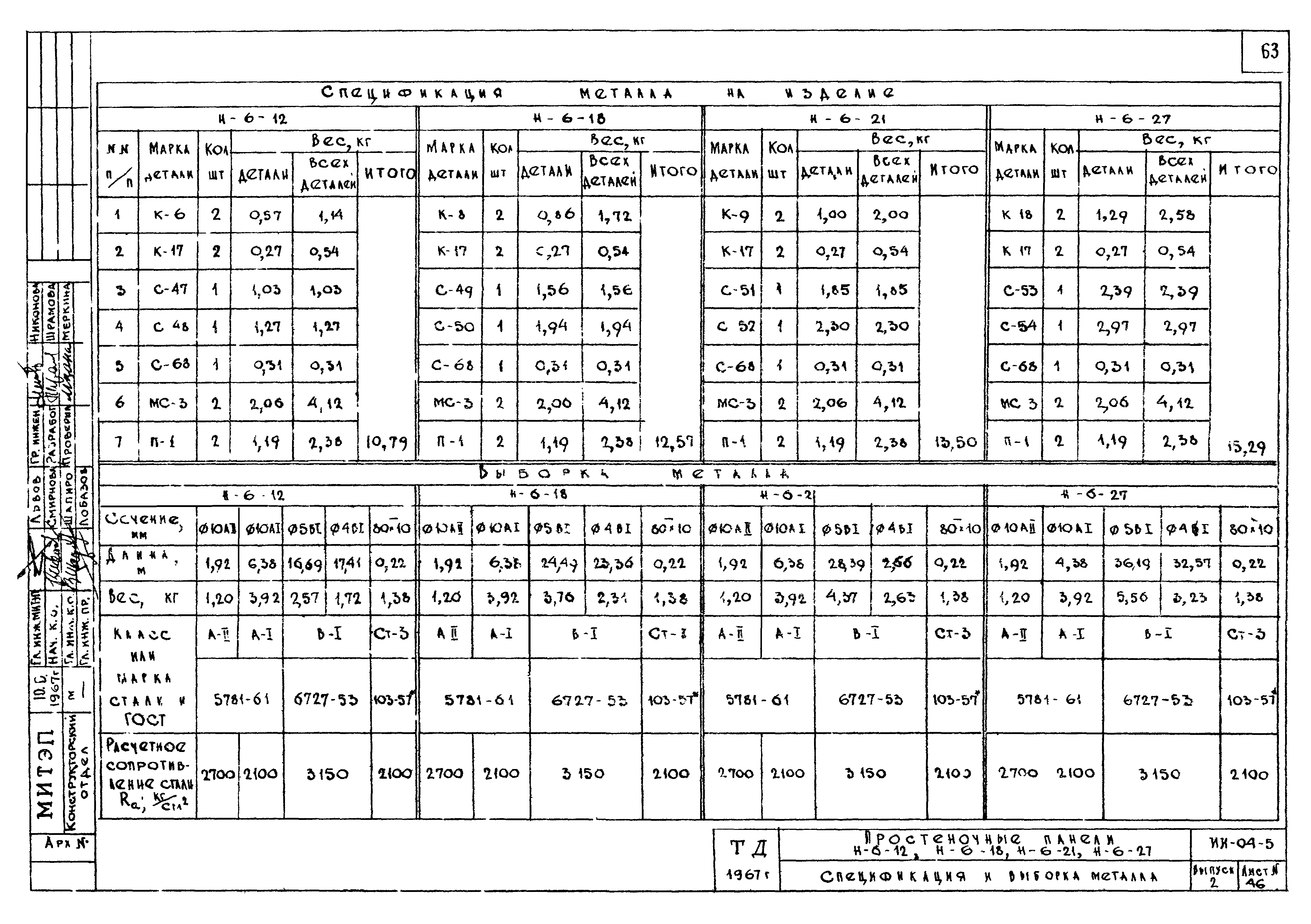 Серия ИИ-04-5