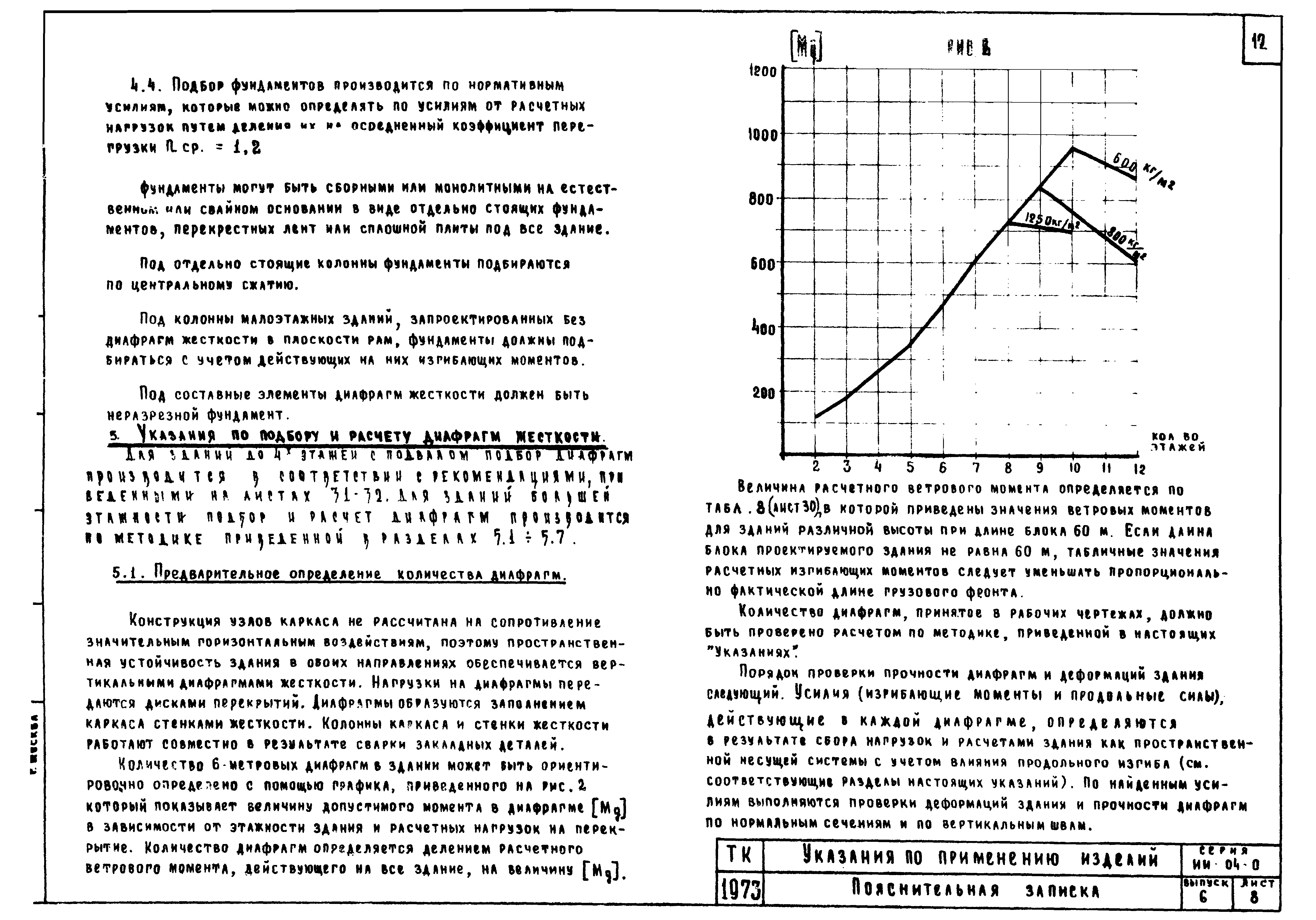 Серия ИИ-04-0