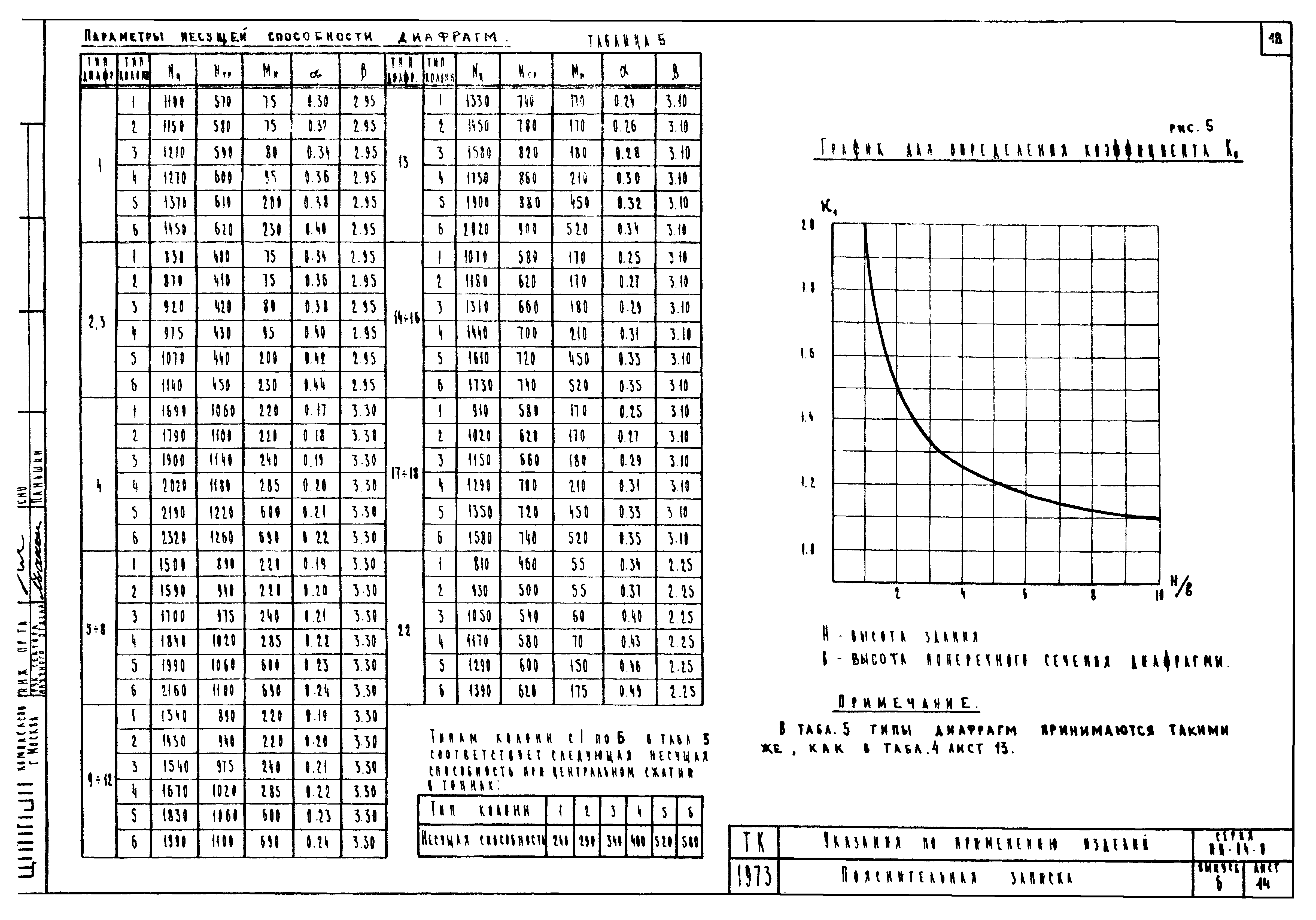 Серия ИИ-04-0