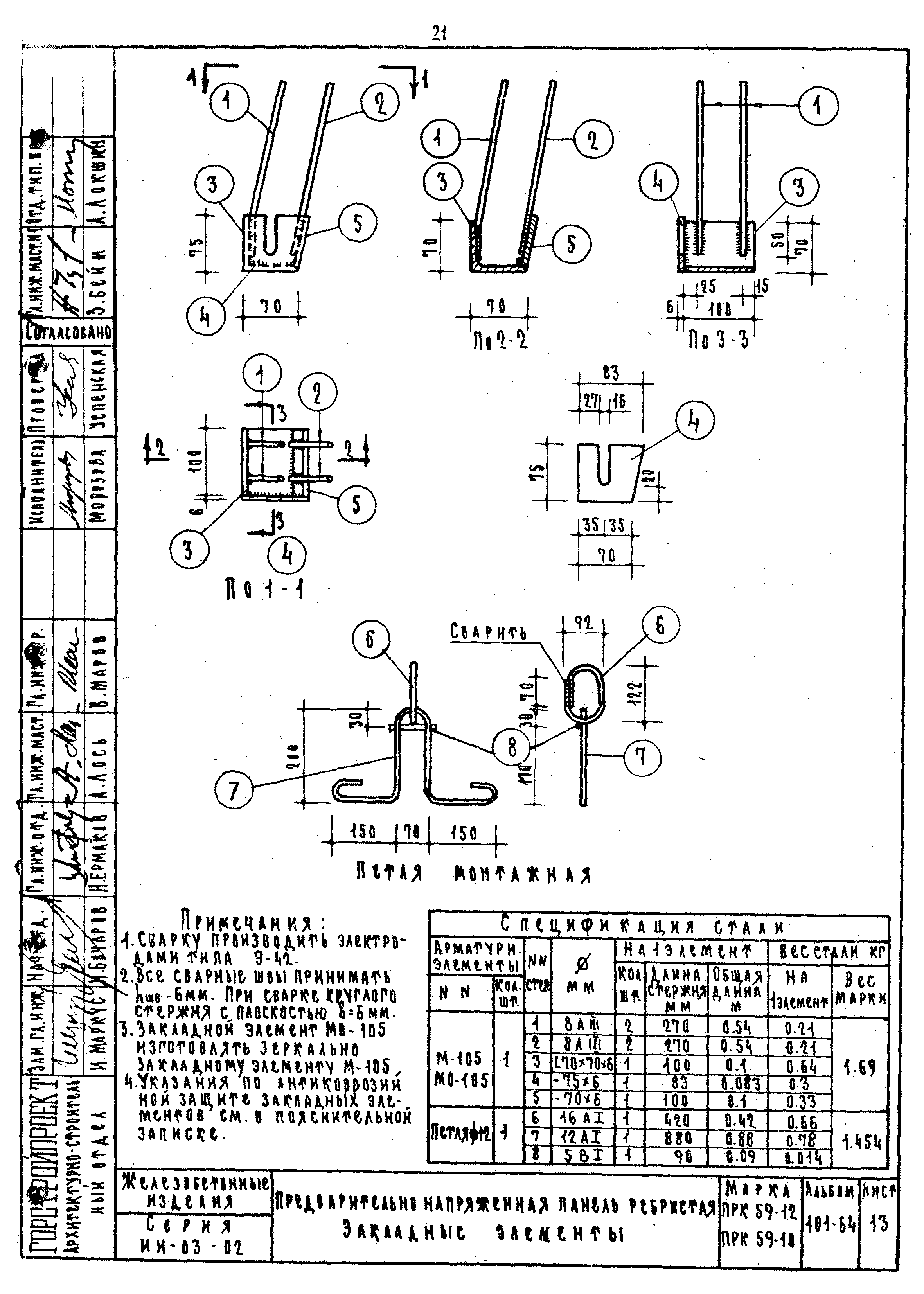 Серия ИИ-03-02