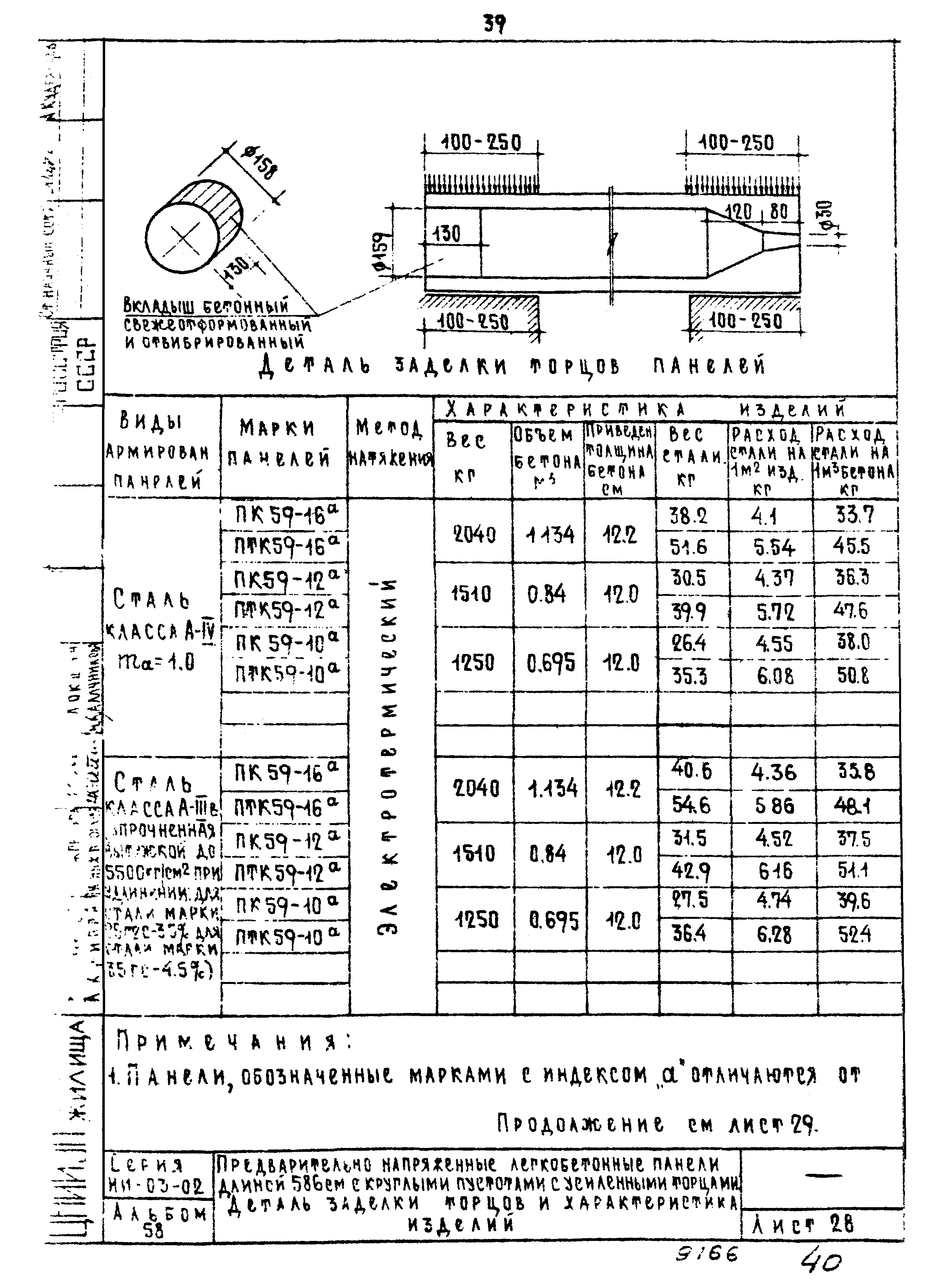 Серия ИИ-03-02