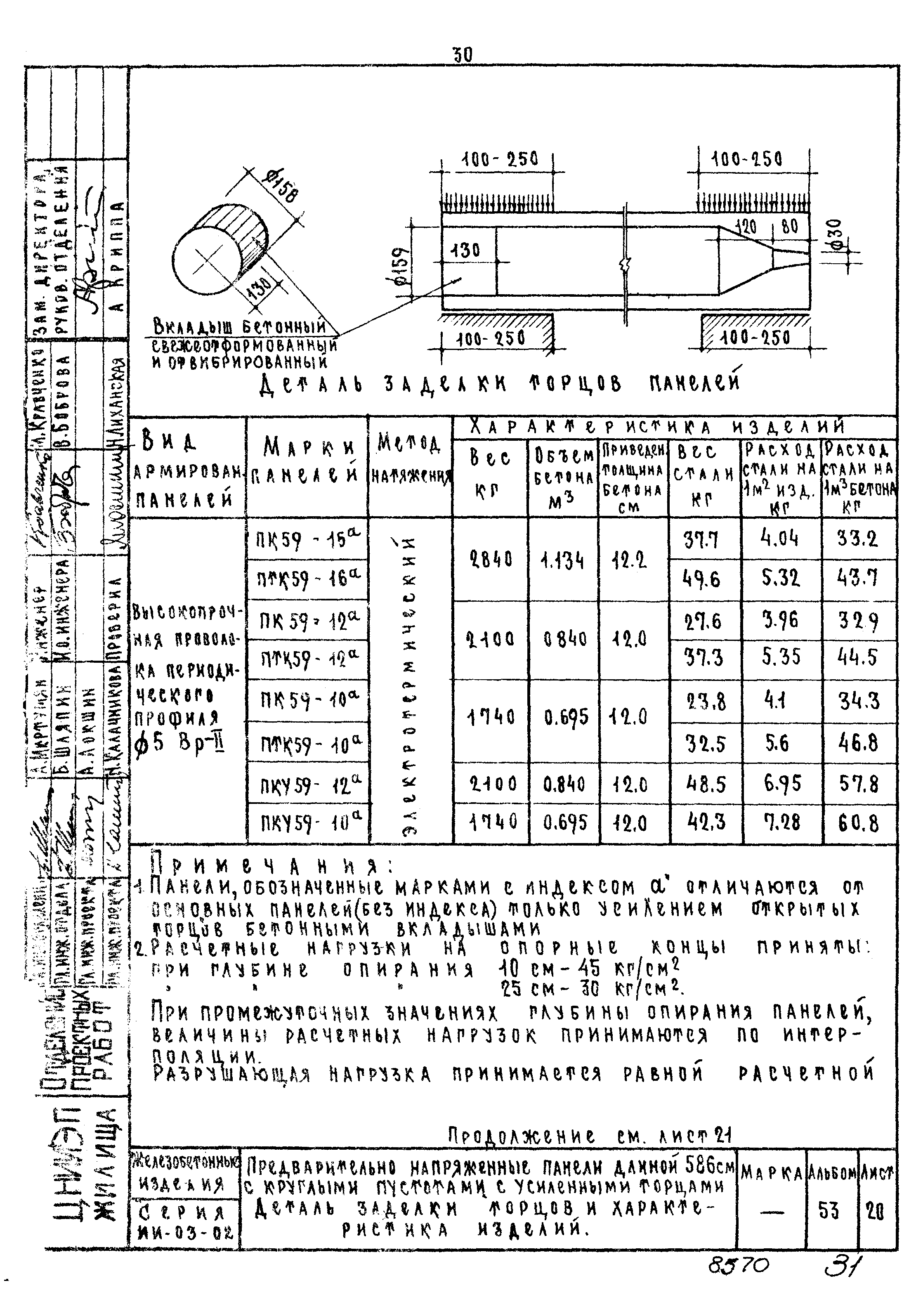 Серия ИИ-03-02