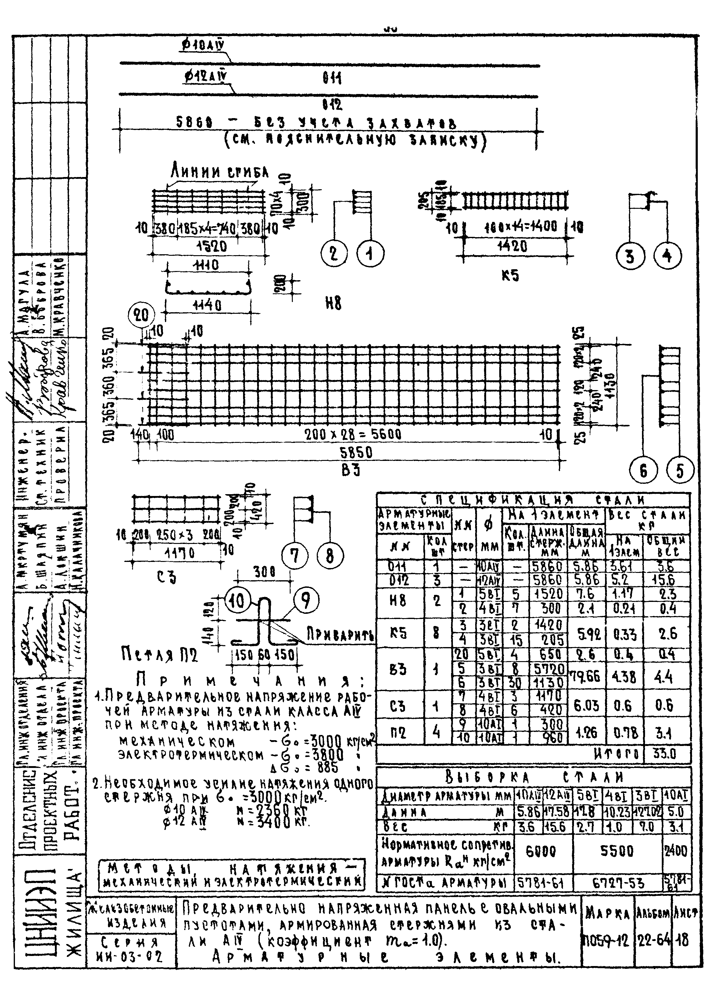 Серия ИИ-03-02