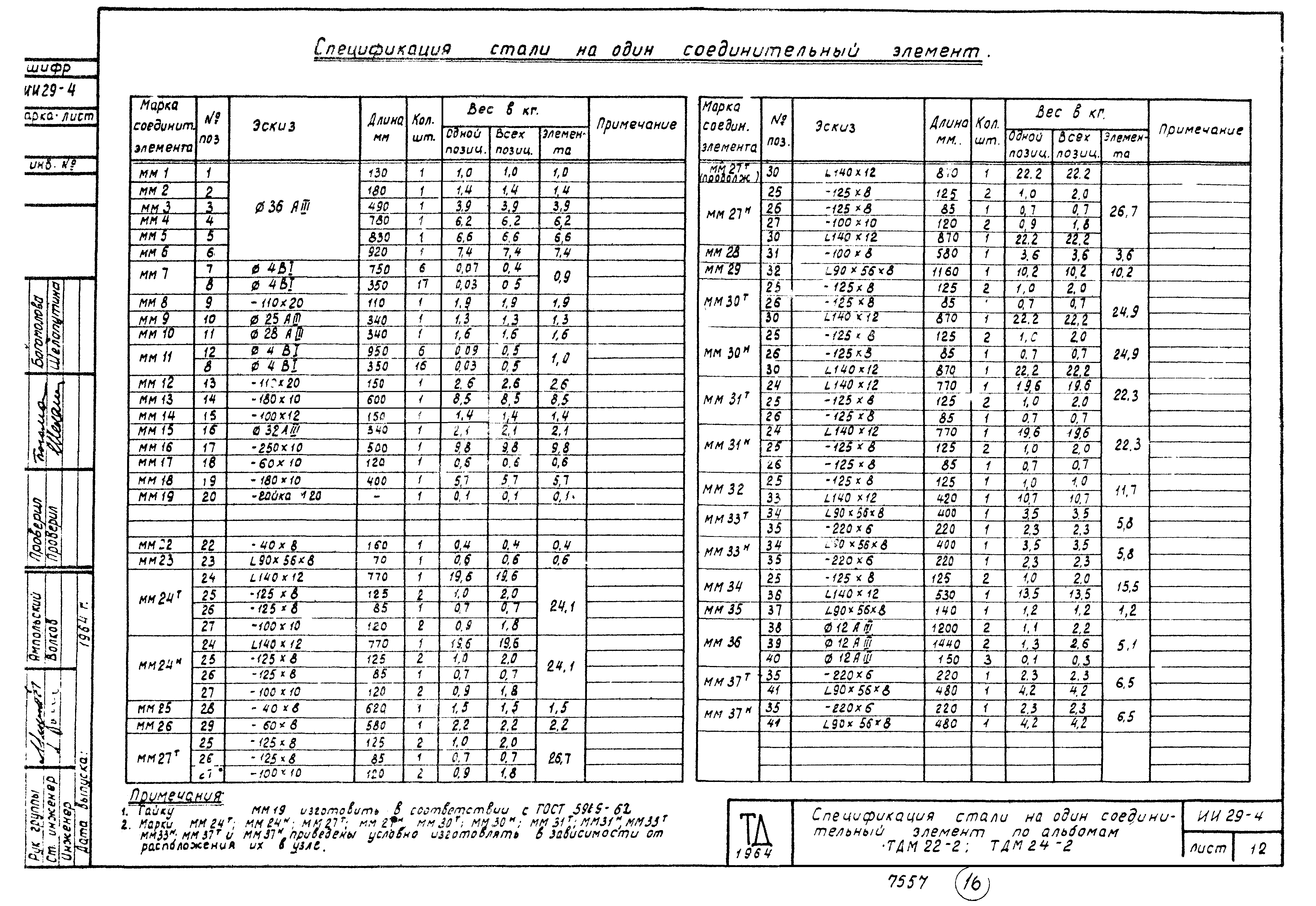 Серия ИИ29-4