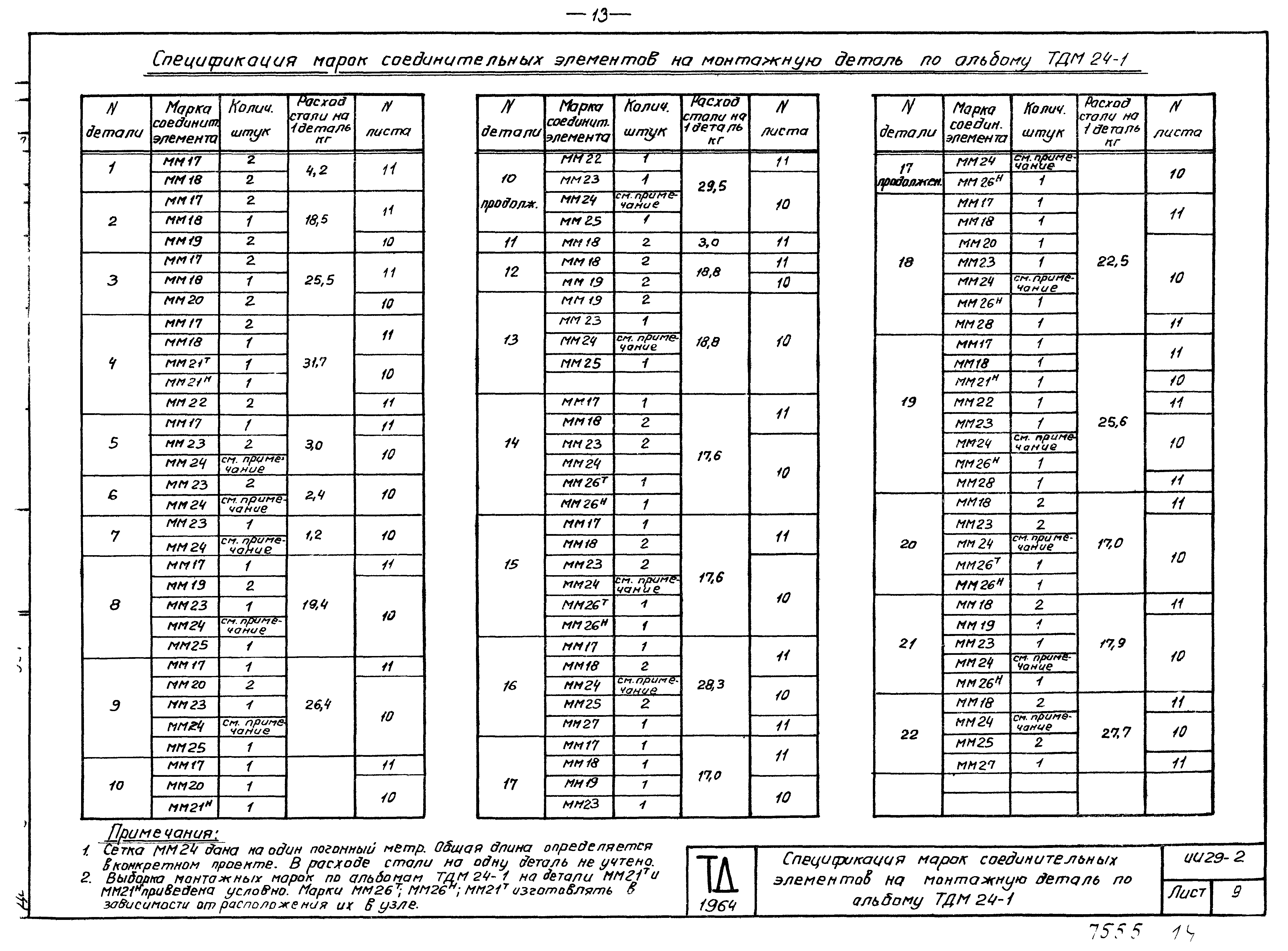 Серия ИИ29-2