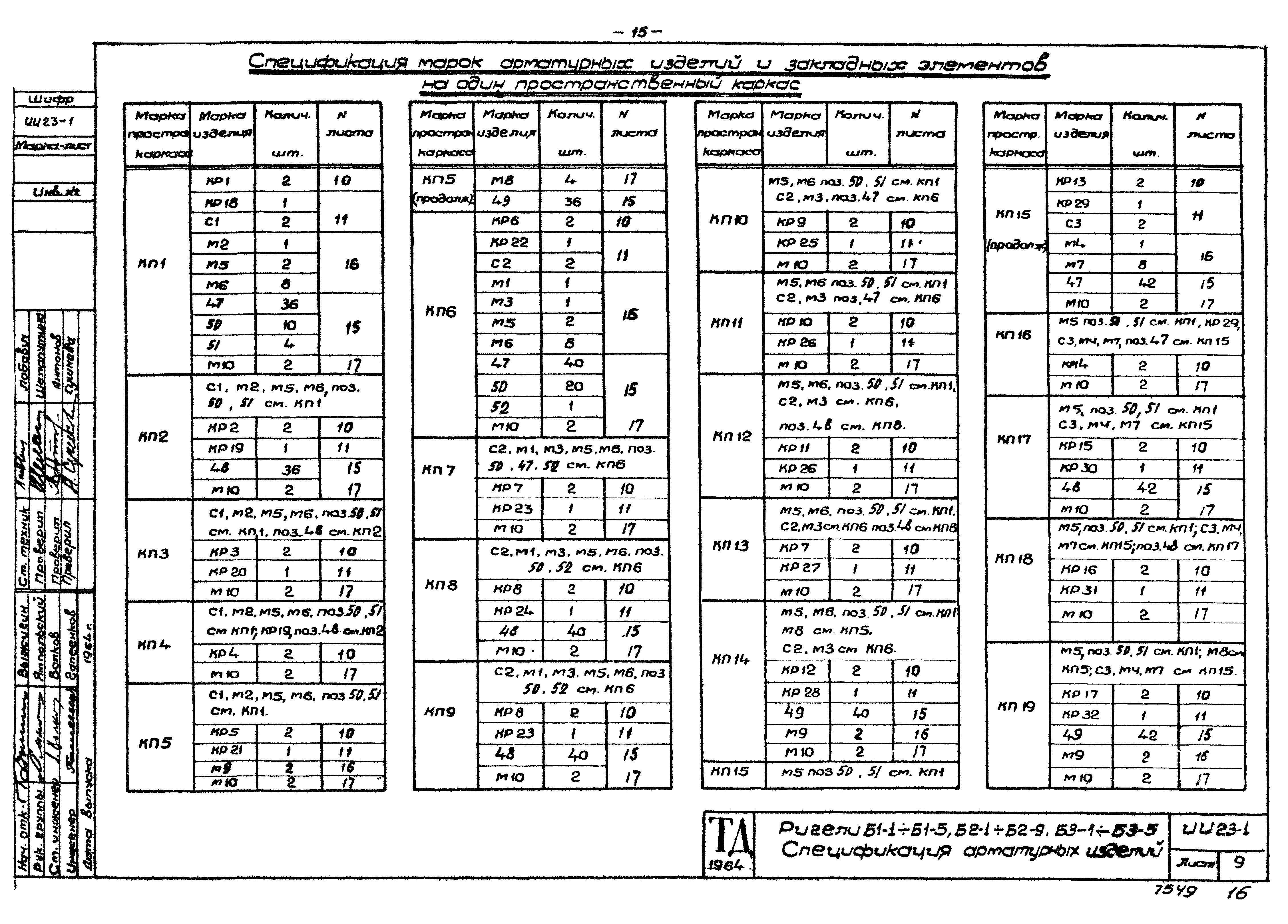 Серия ИИ23-1