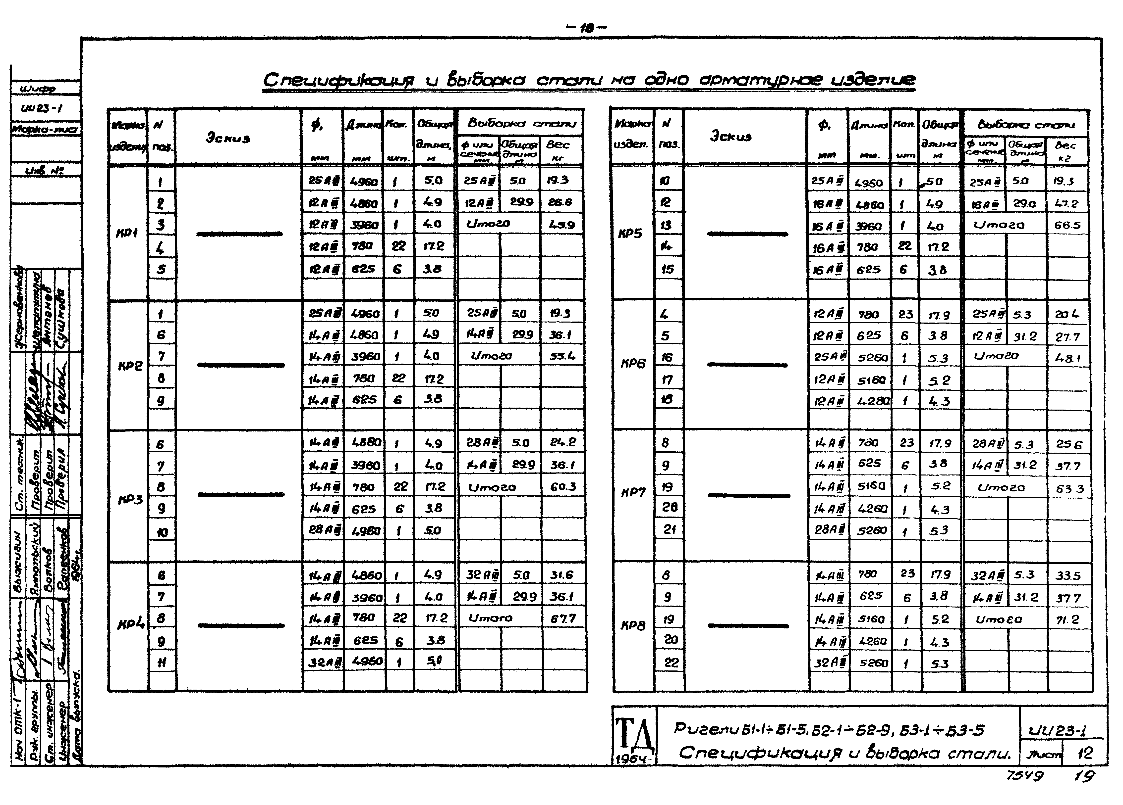 Серия ИИ23-1