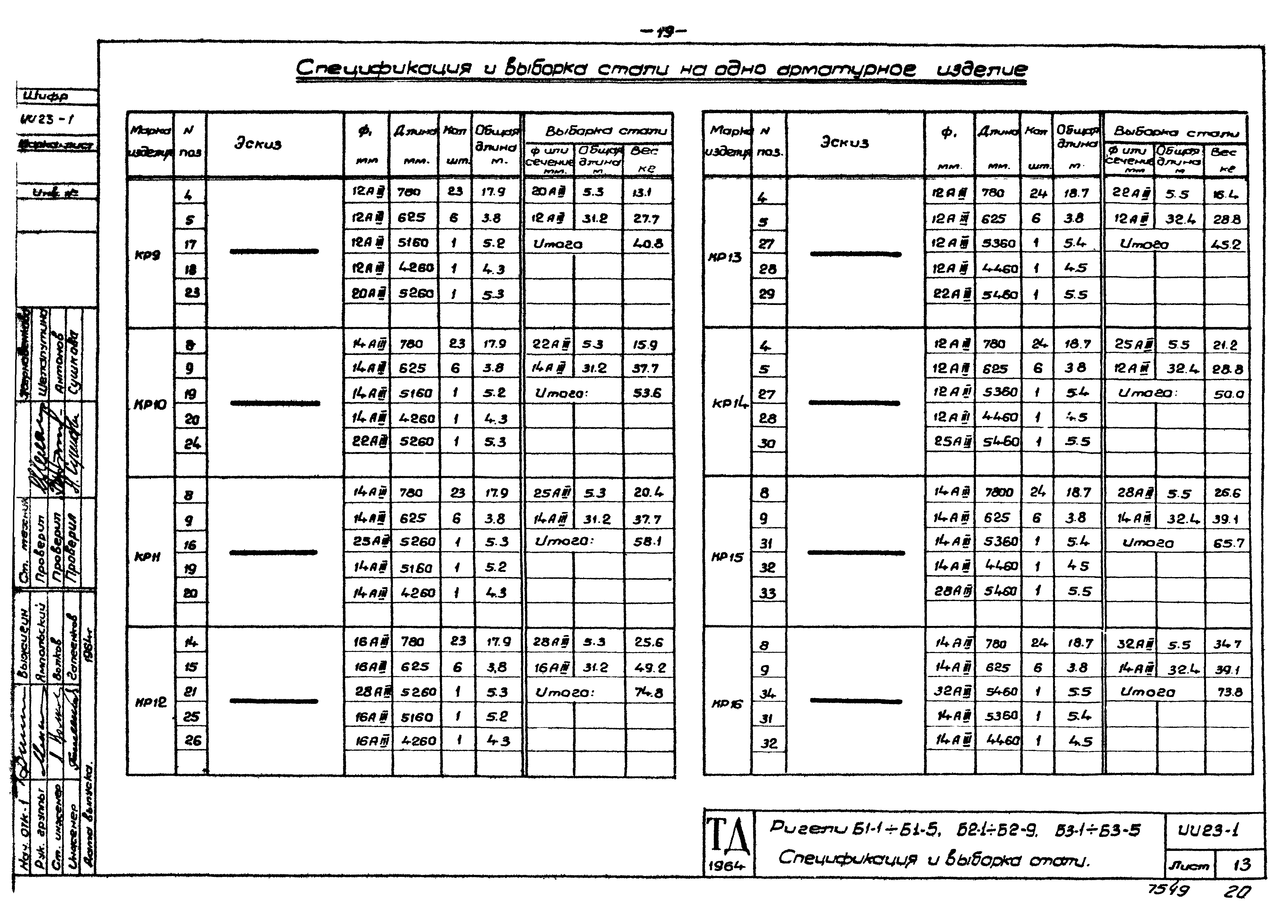 Серия ИИ23-1