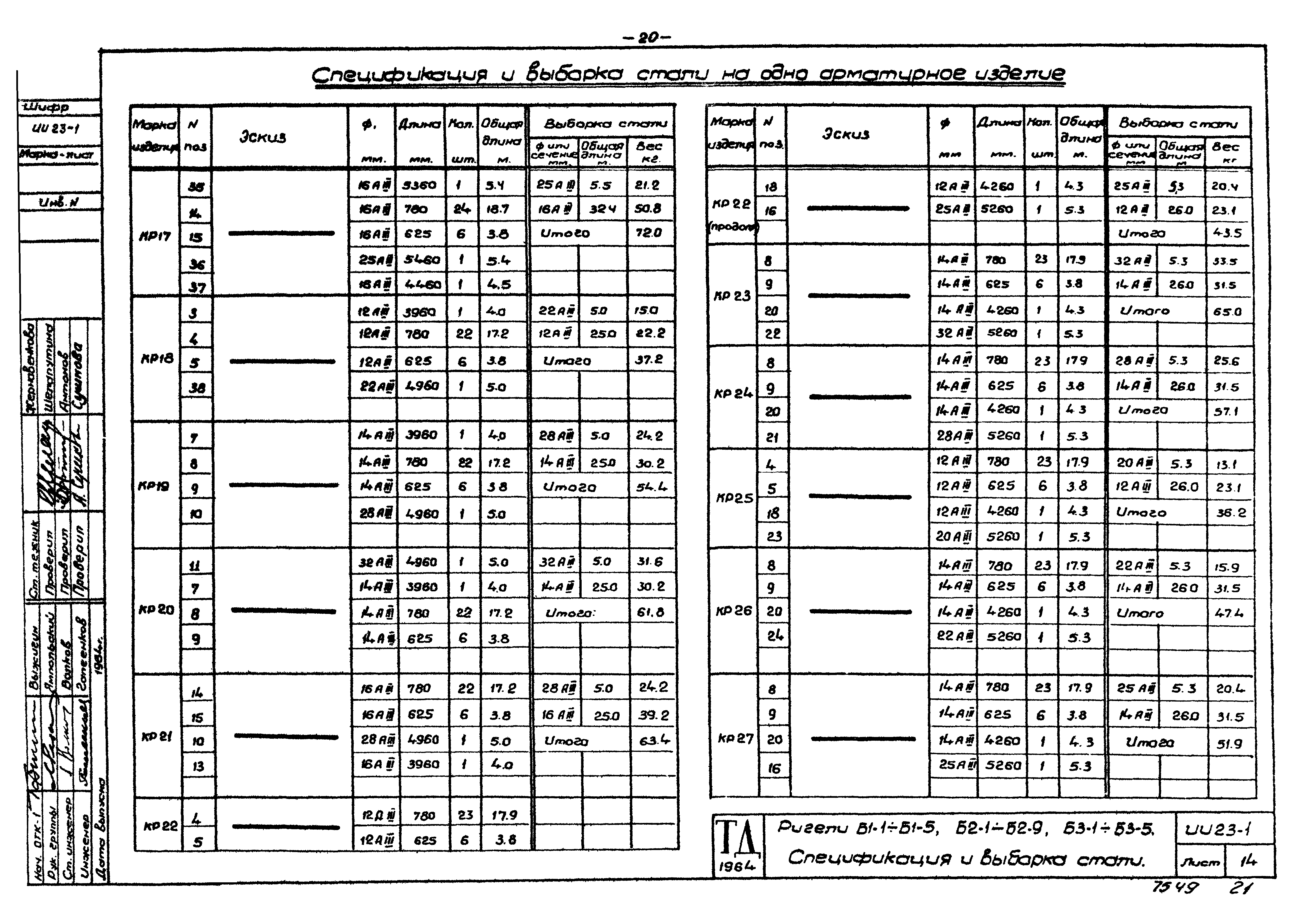 Серия ИИ23-1