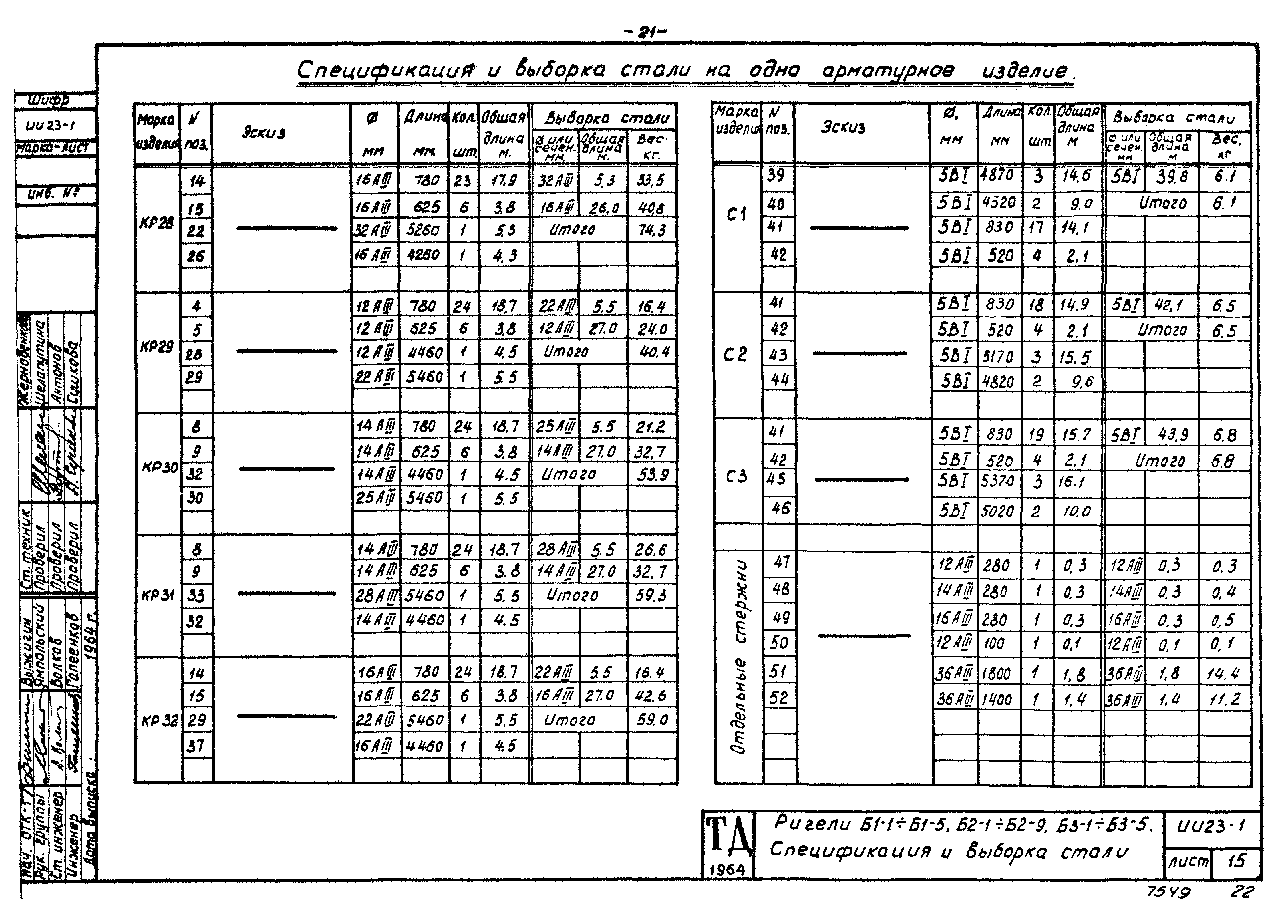 Серия ИИ23-1