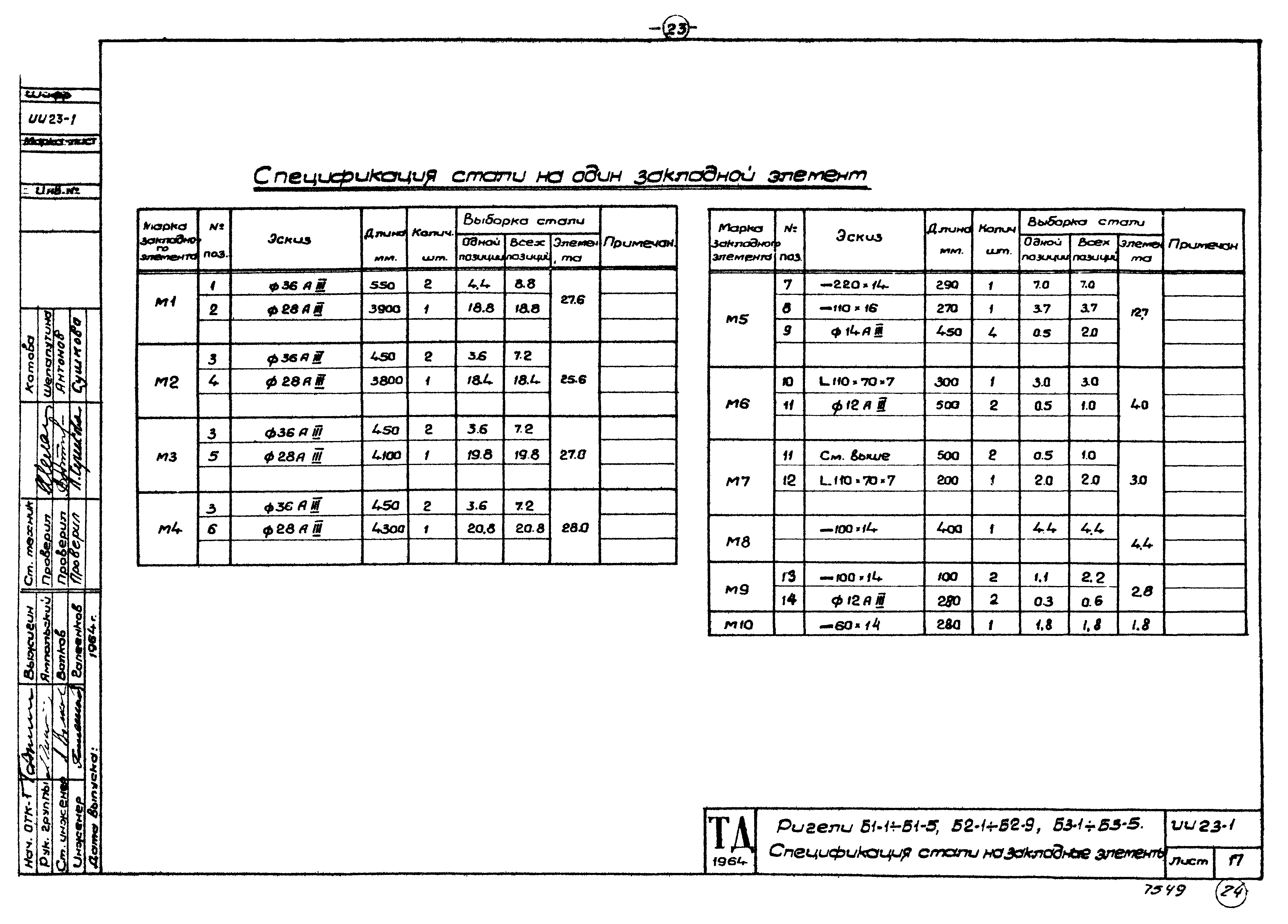 Серия ИИ23-1