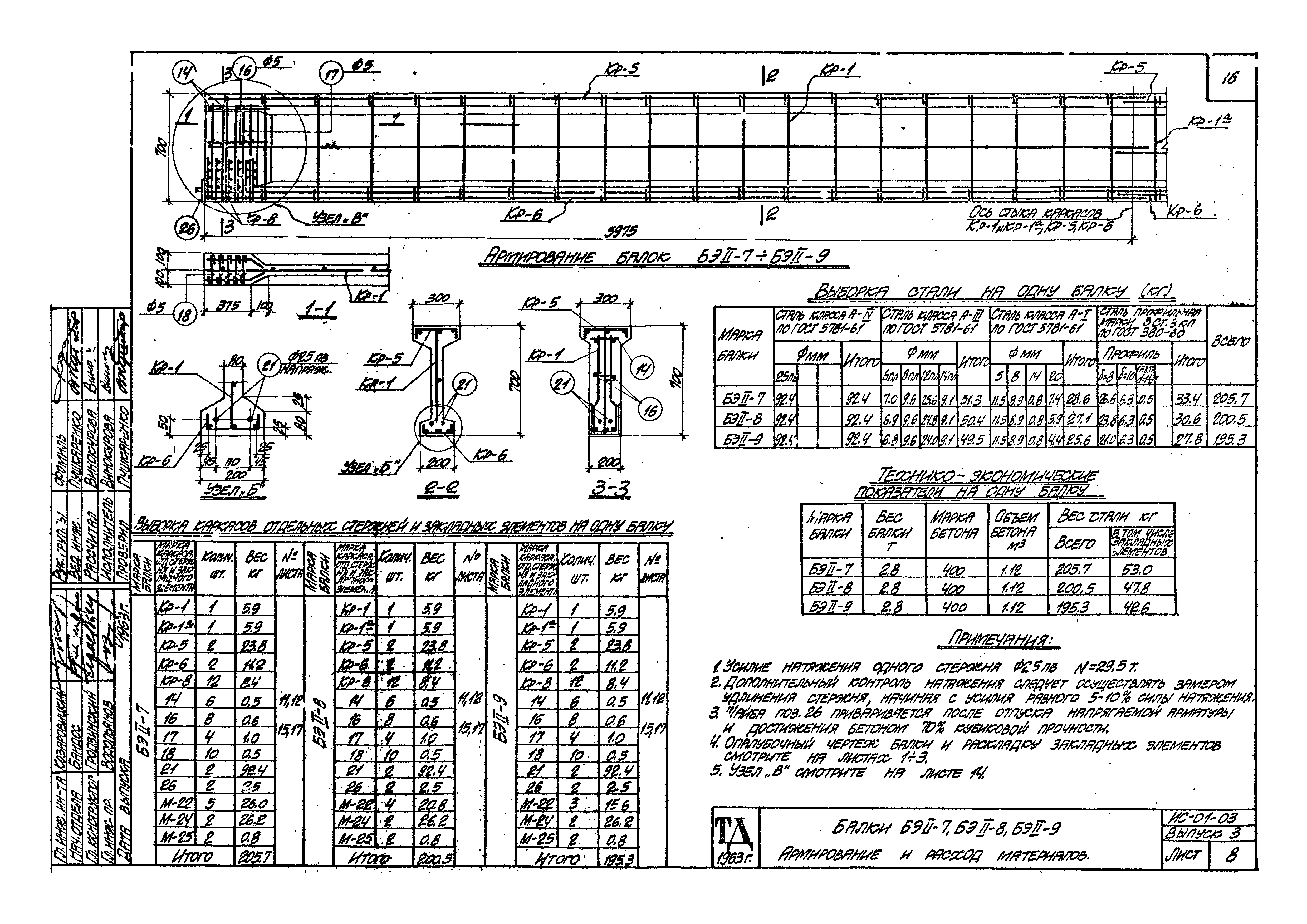 Серия ИС-01-03