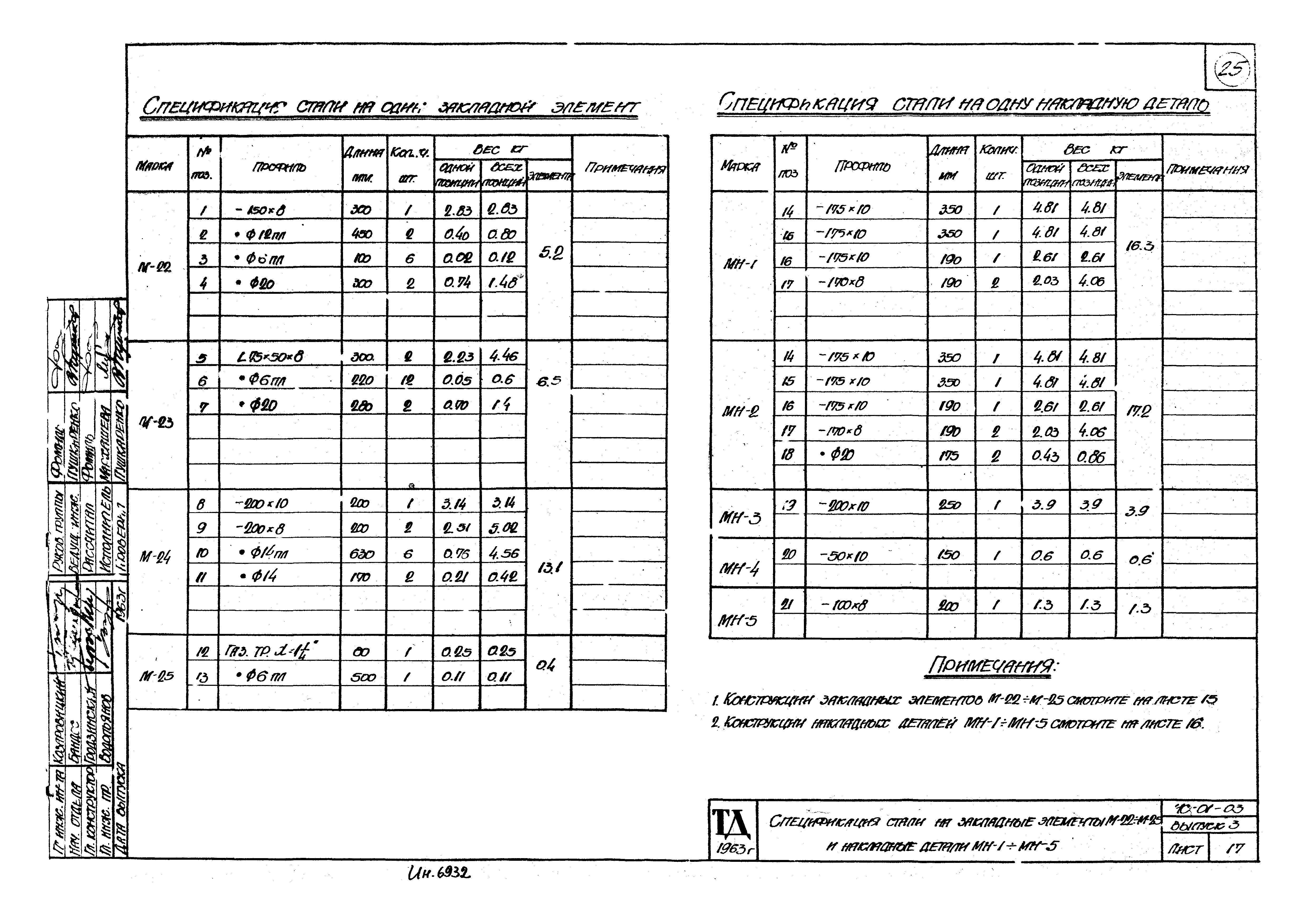 Серия ИС-01-03