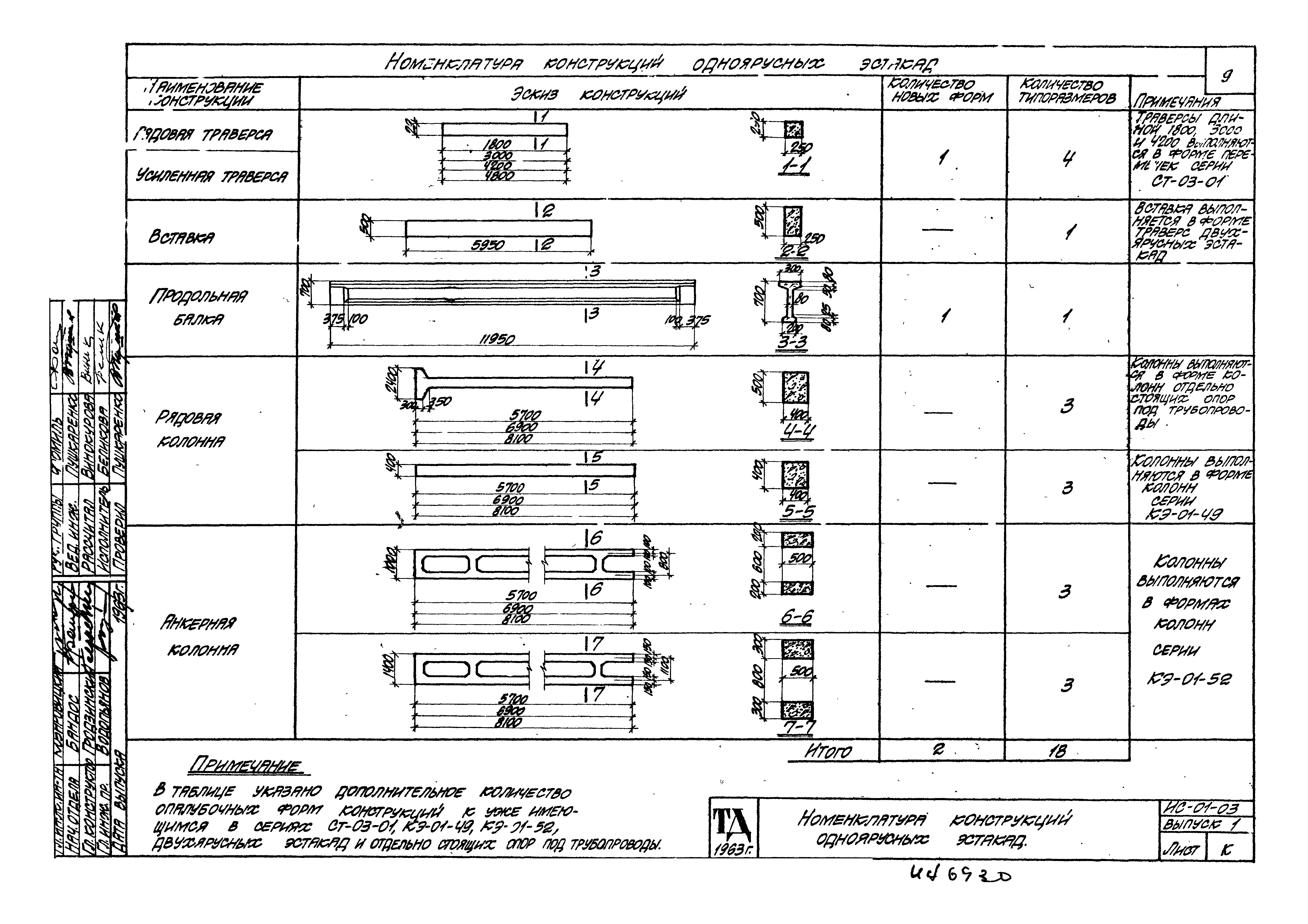 Серия ИС-01-03