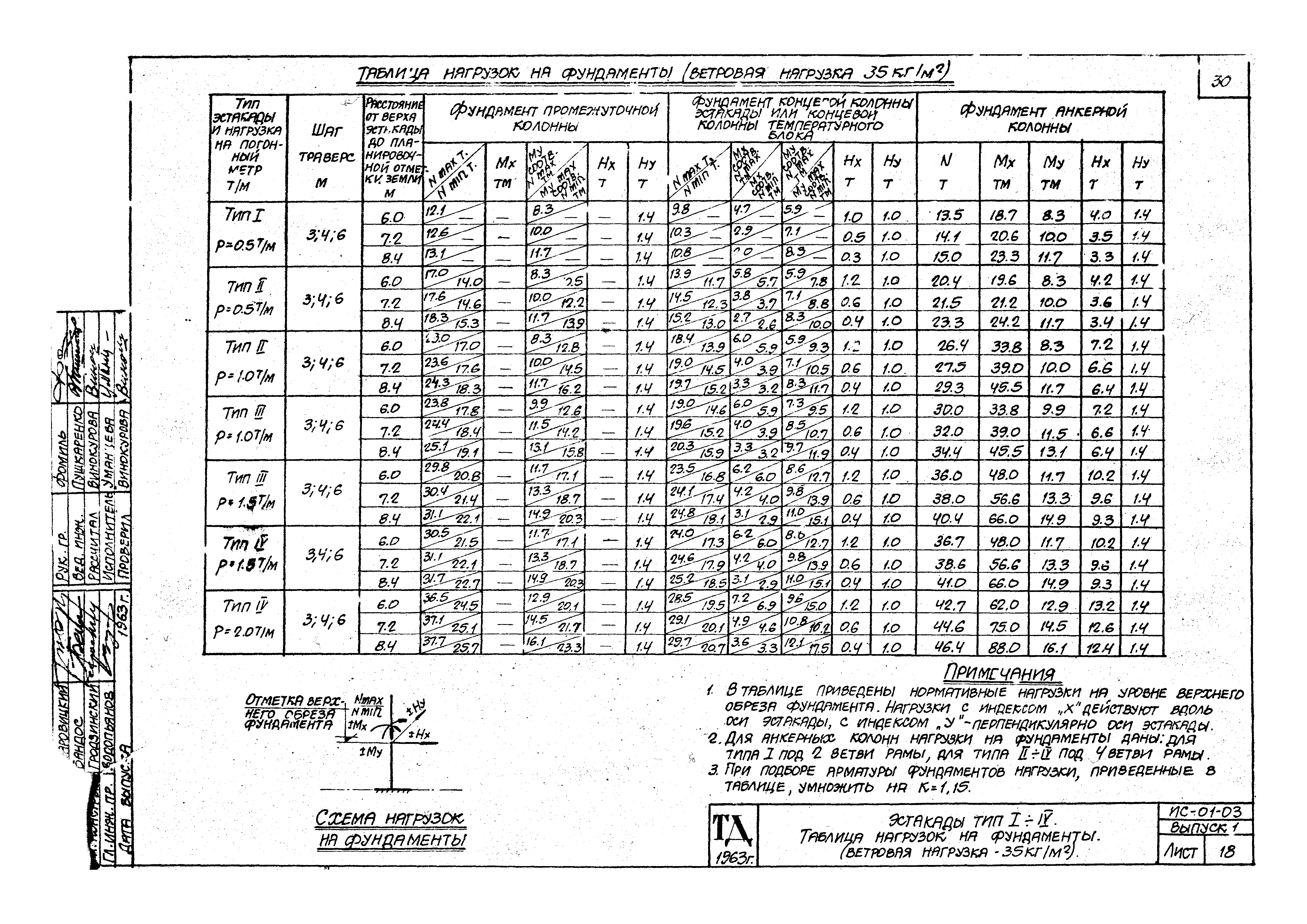 Серия ИС-01-03