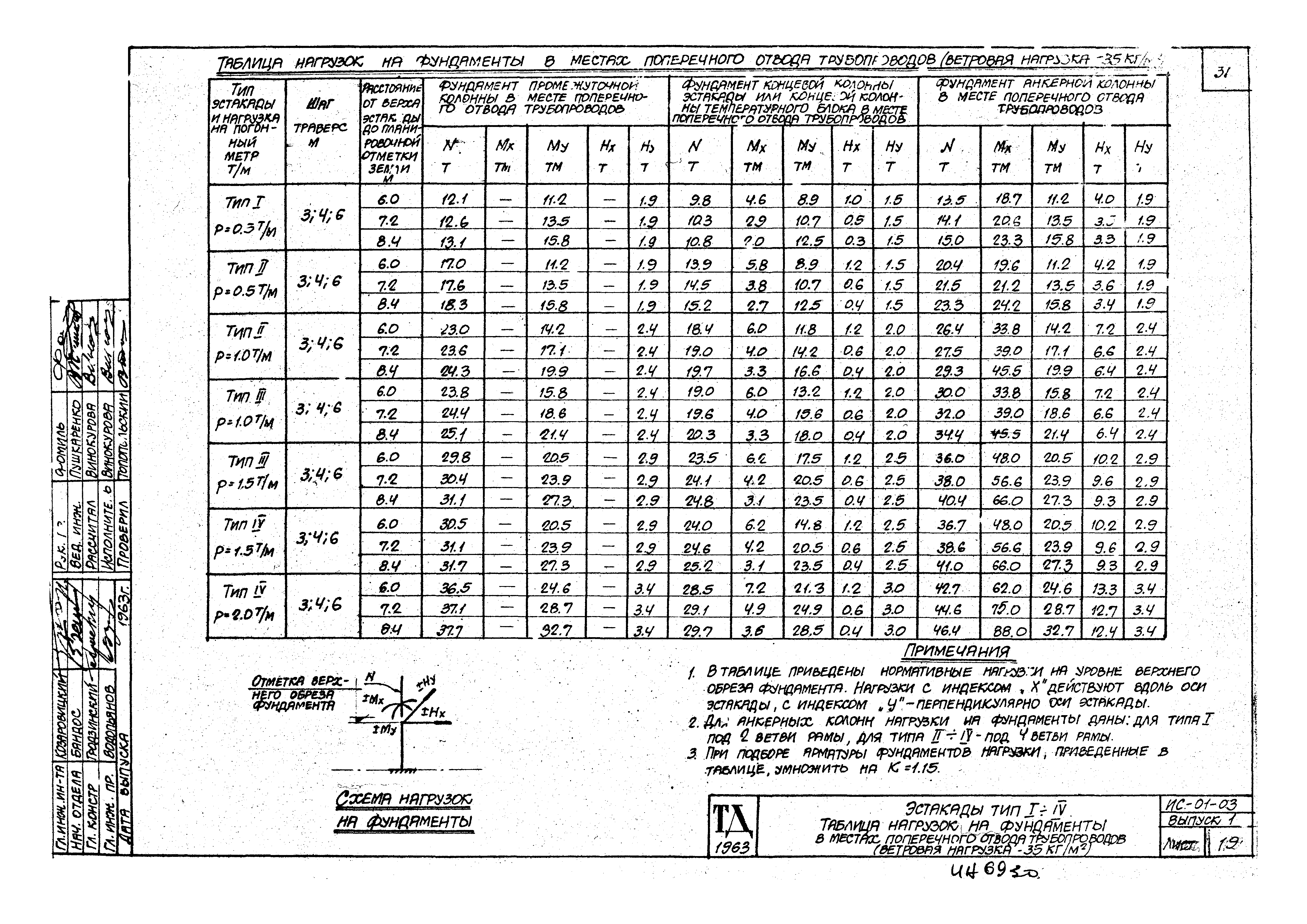 Серия ИС-01-03