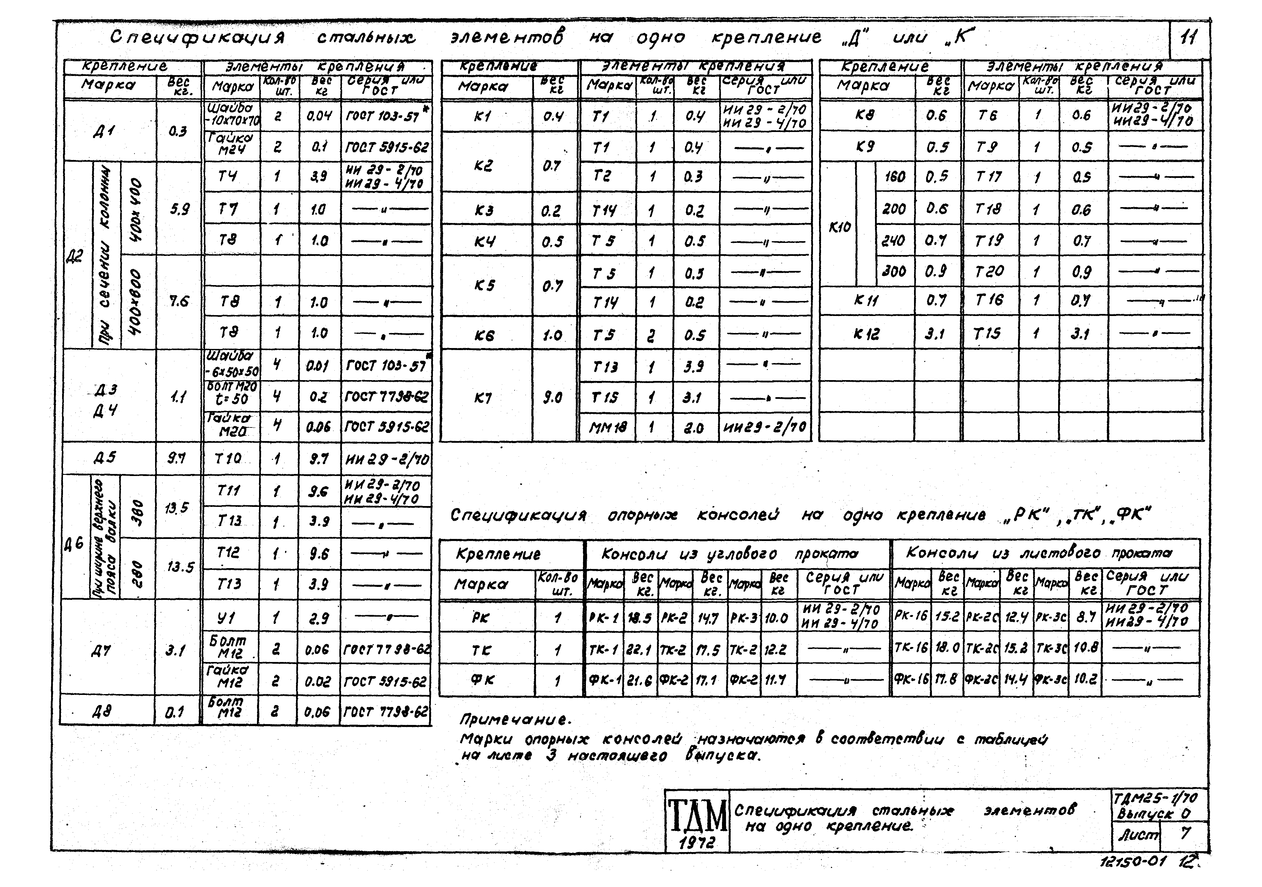 Серия ТДМ25-1/70