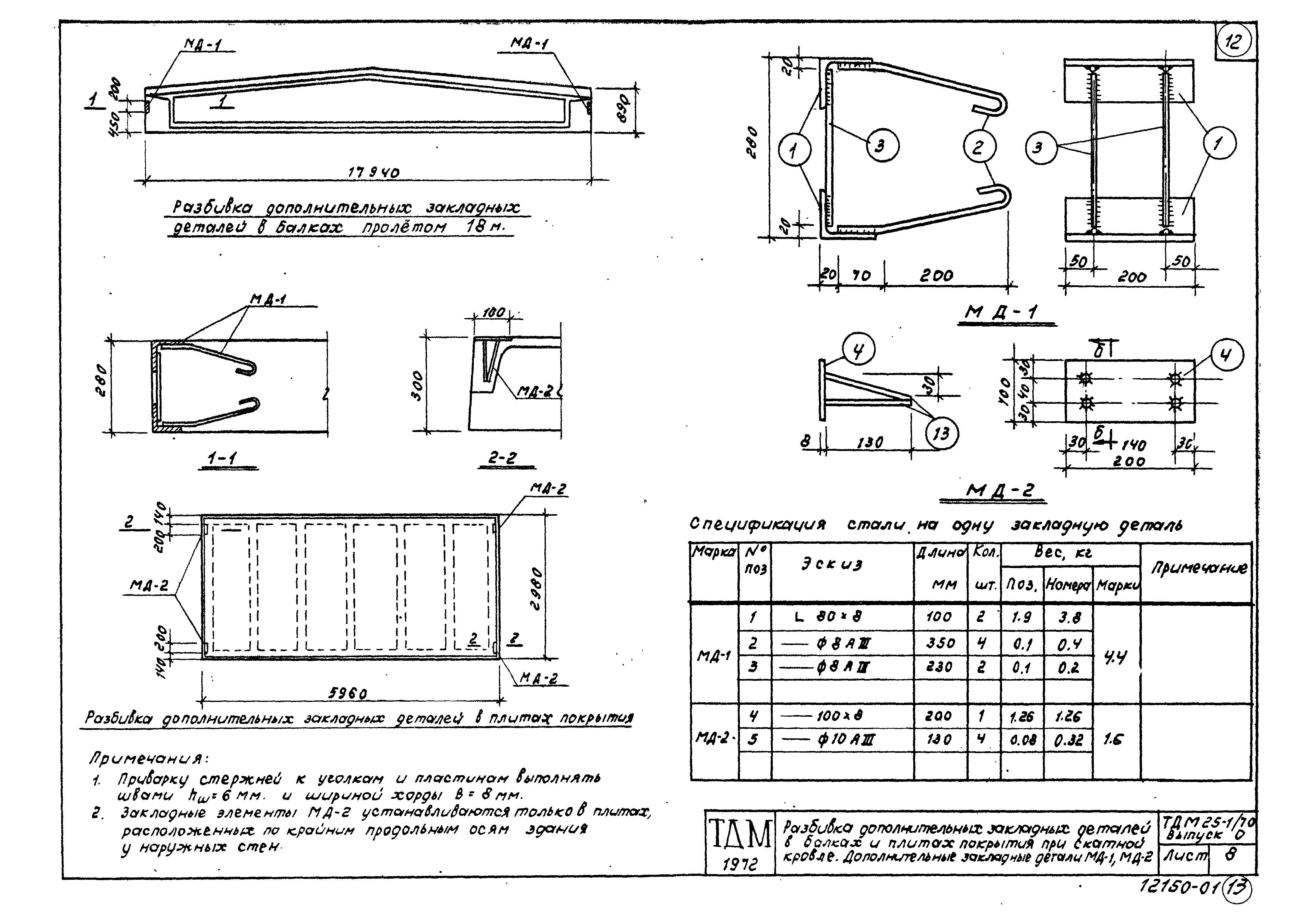 Серия ТДМ25-1/70