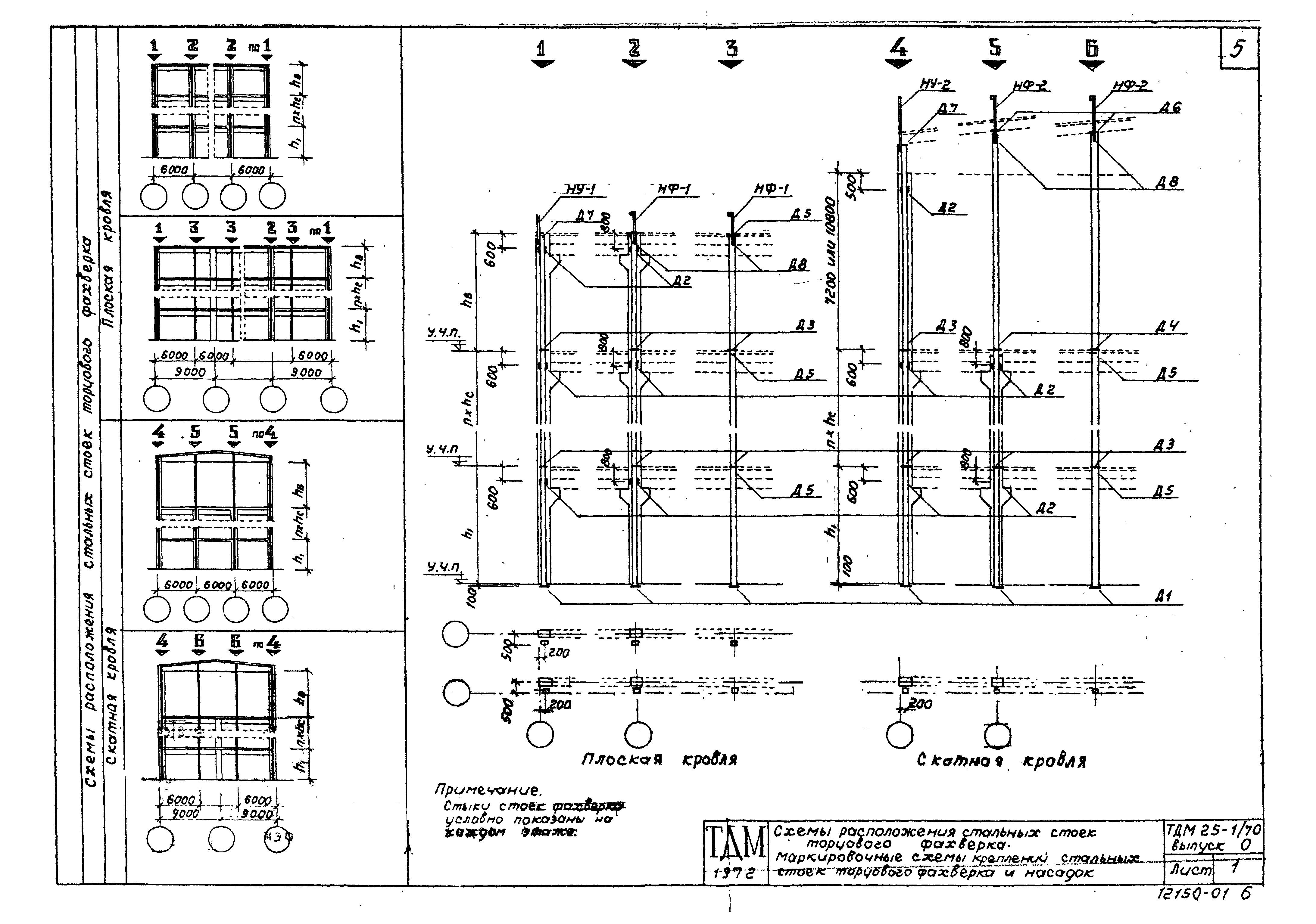 Серия ТДМ25-1/70