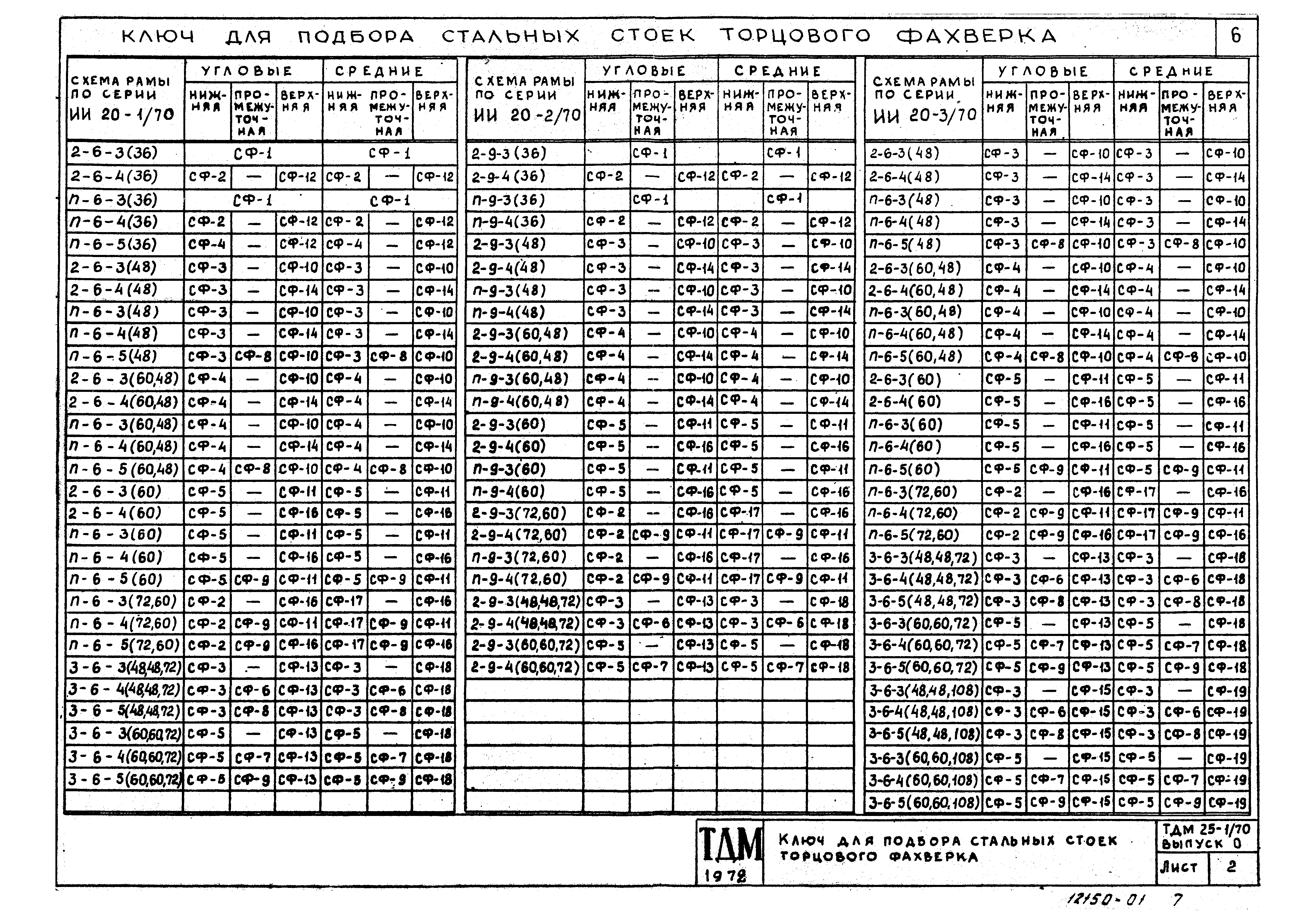 Серия ТДМ25-1/70