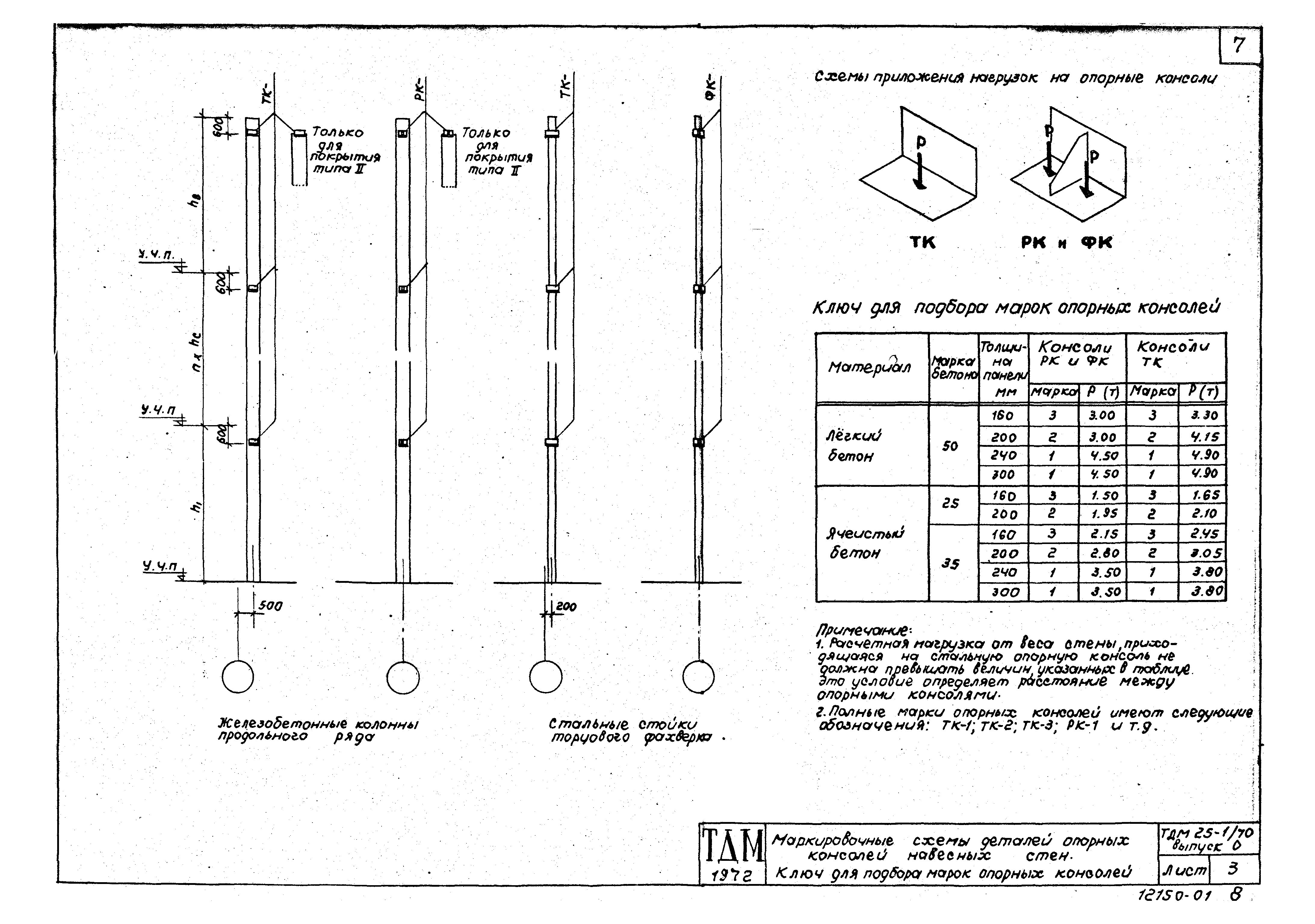 Серия ТДМ25-1/70