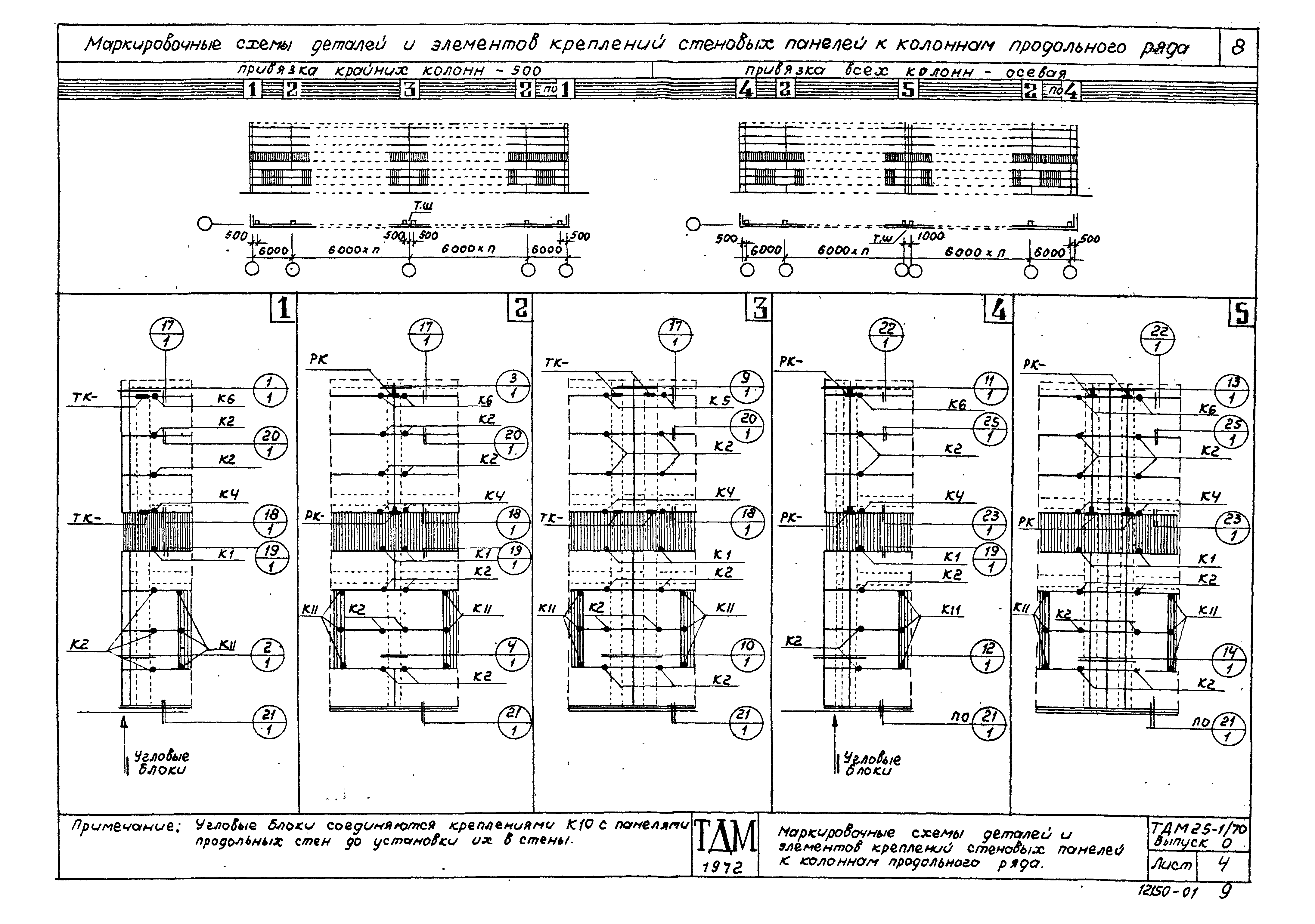 Серия ТДМ25-1/70