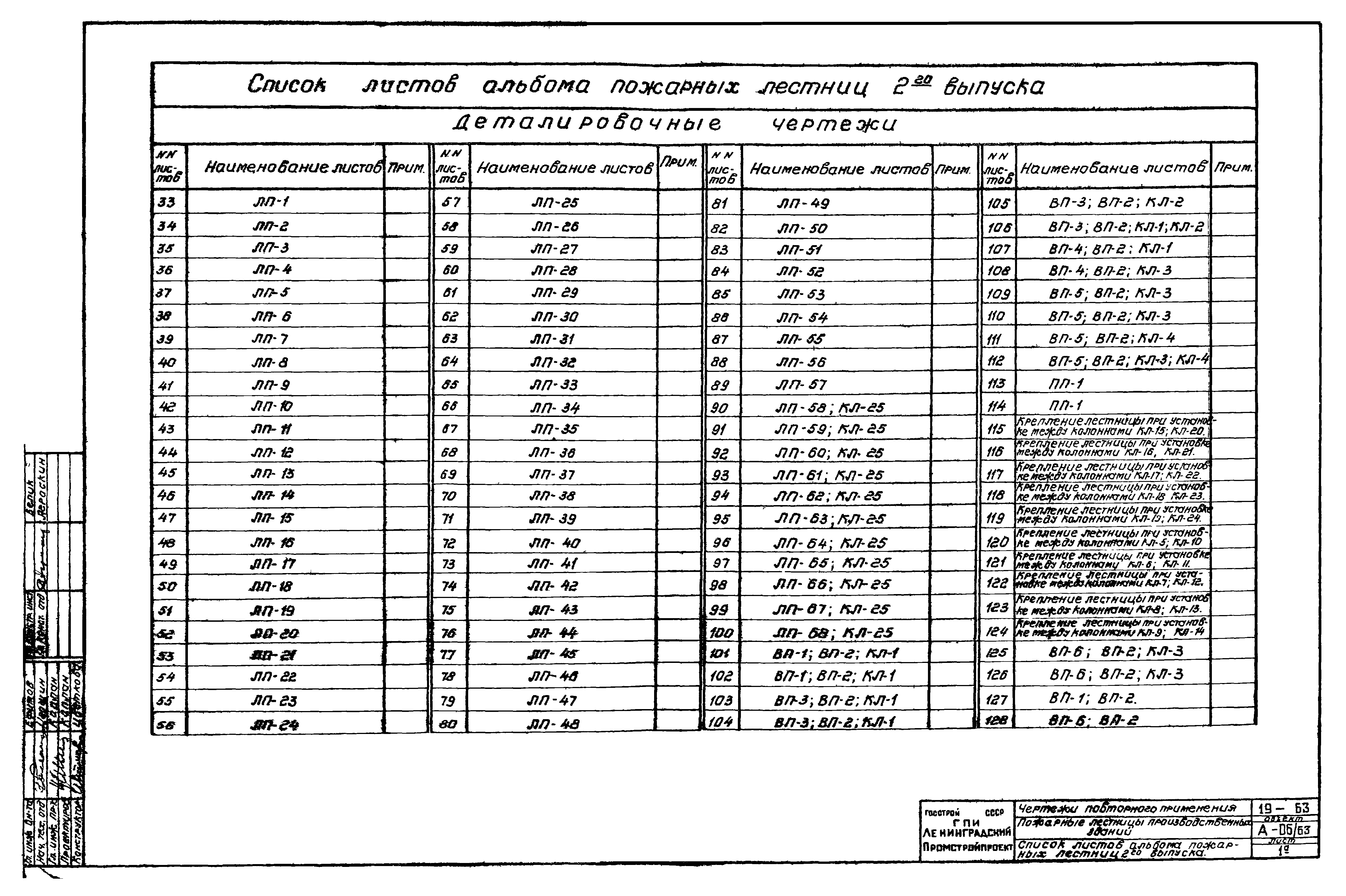 А-06/63