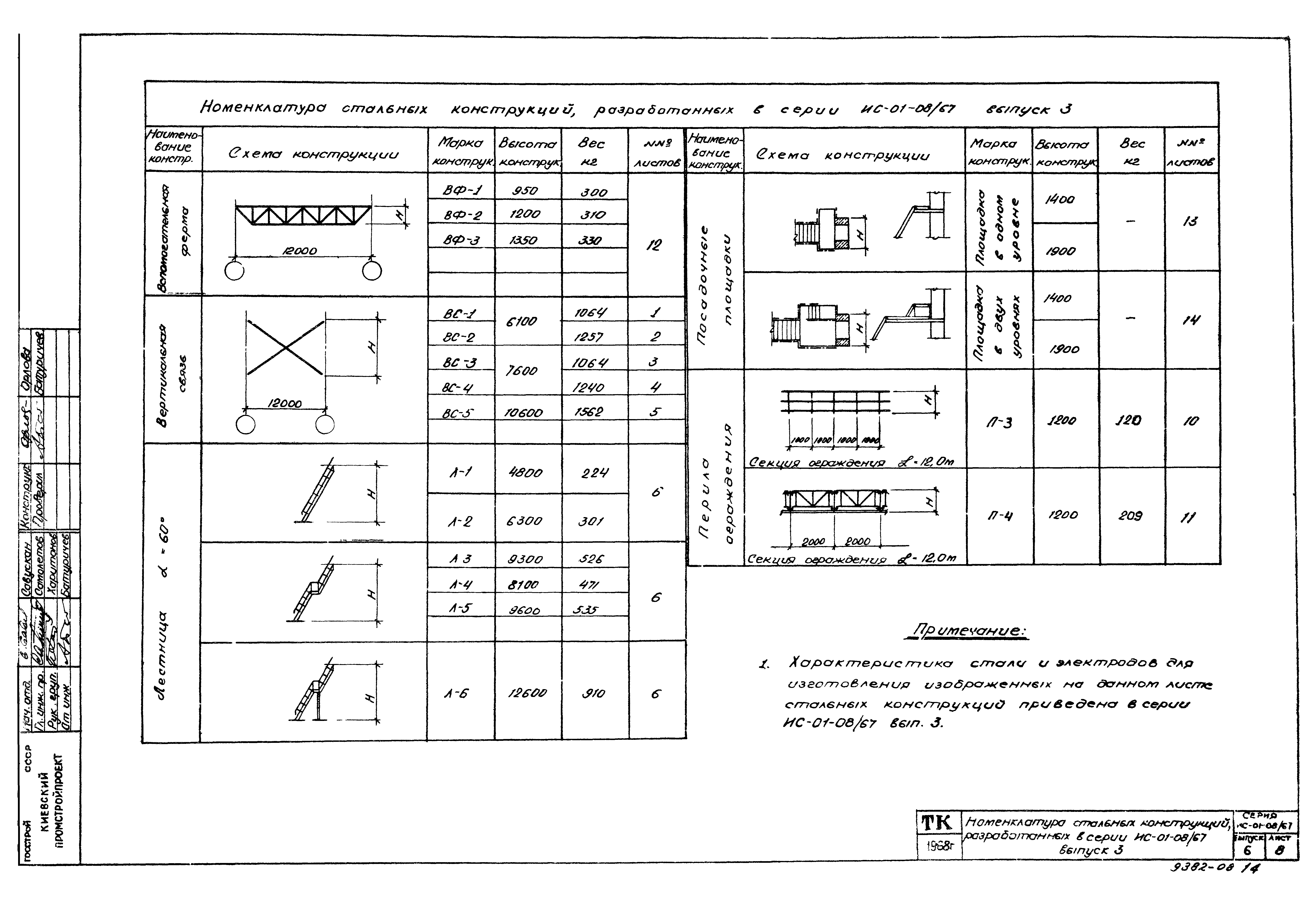 Серия ИС-01-08/67