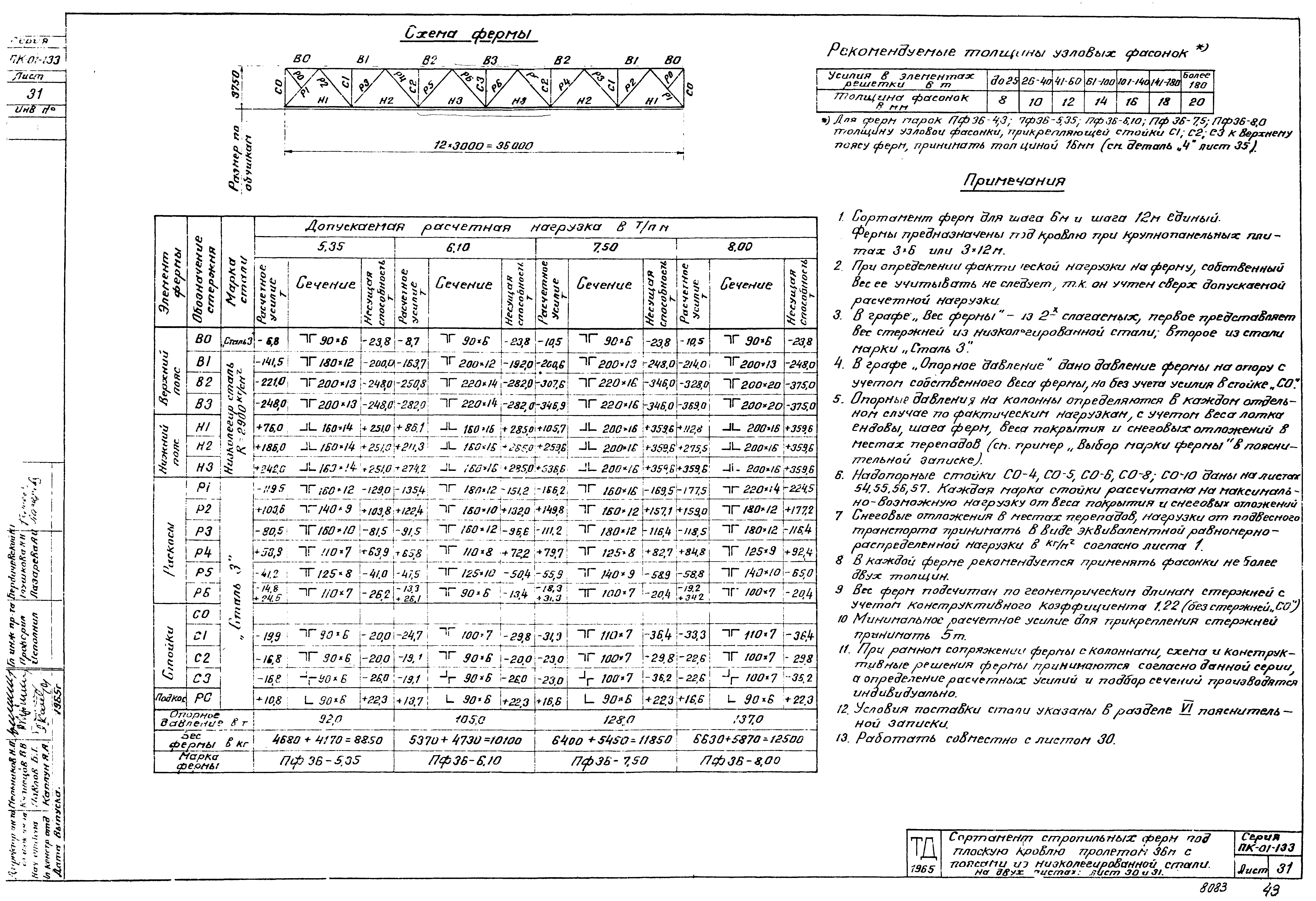 Серия ПК-01-133