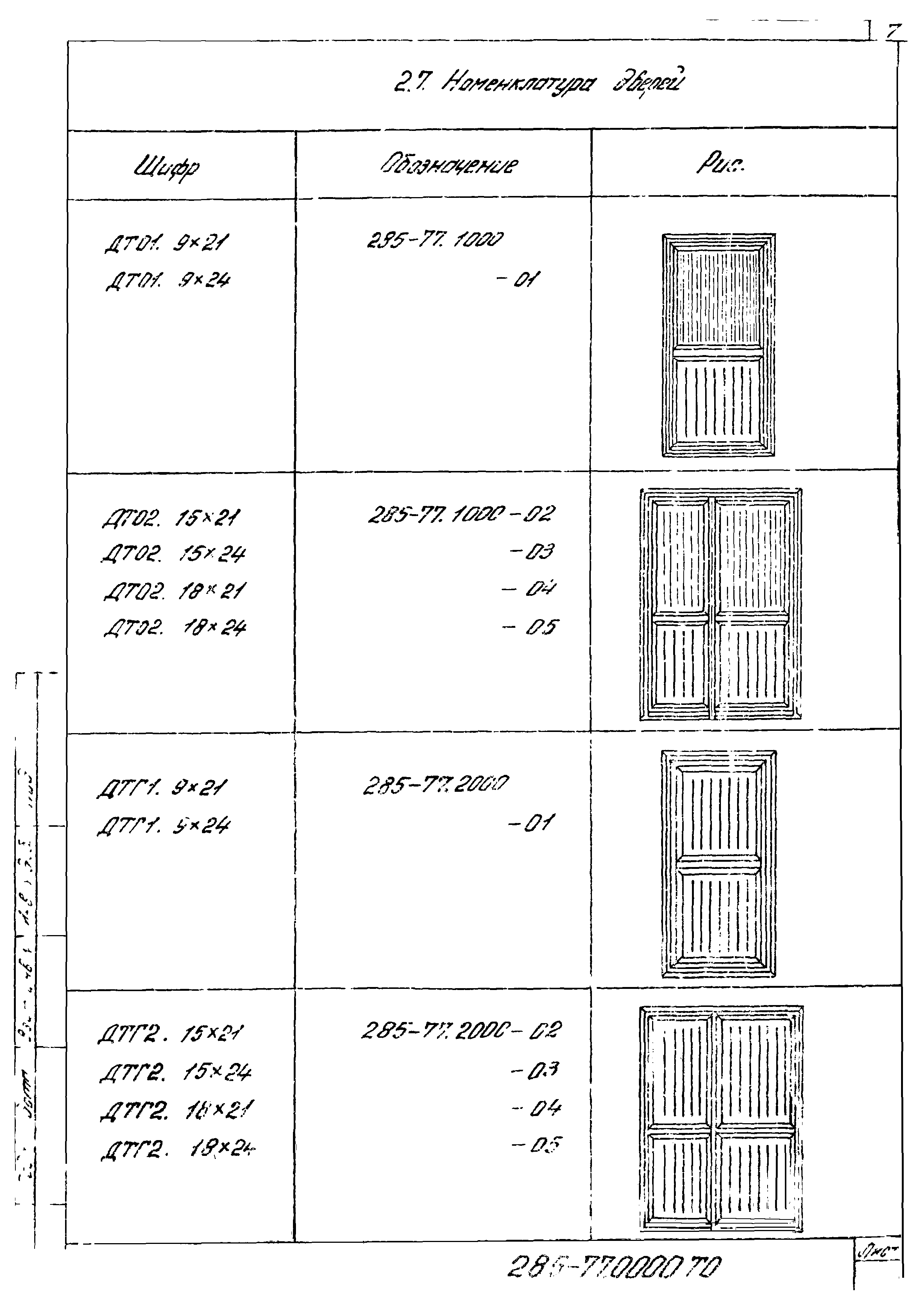 Шифр 285-77