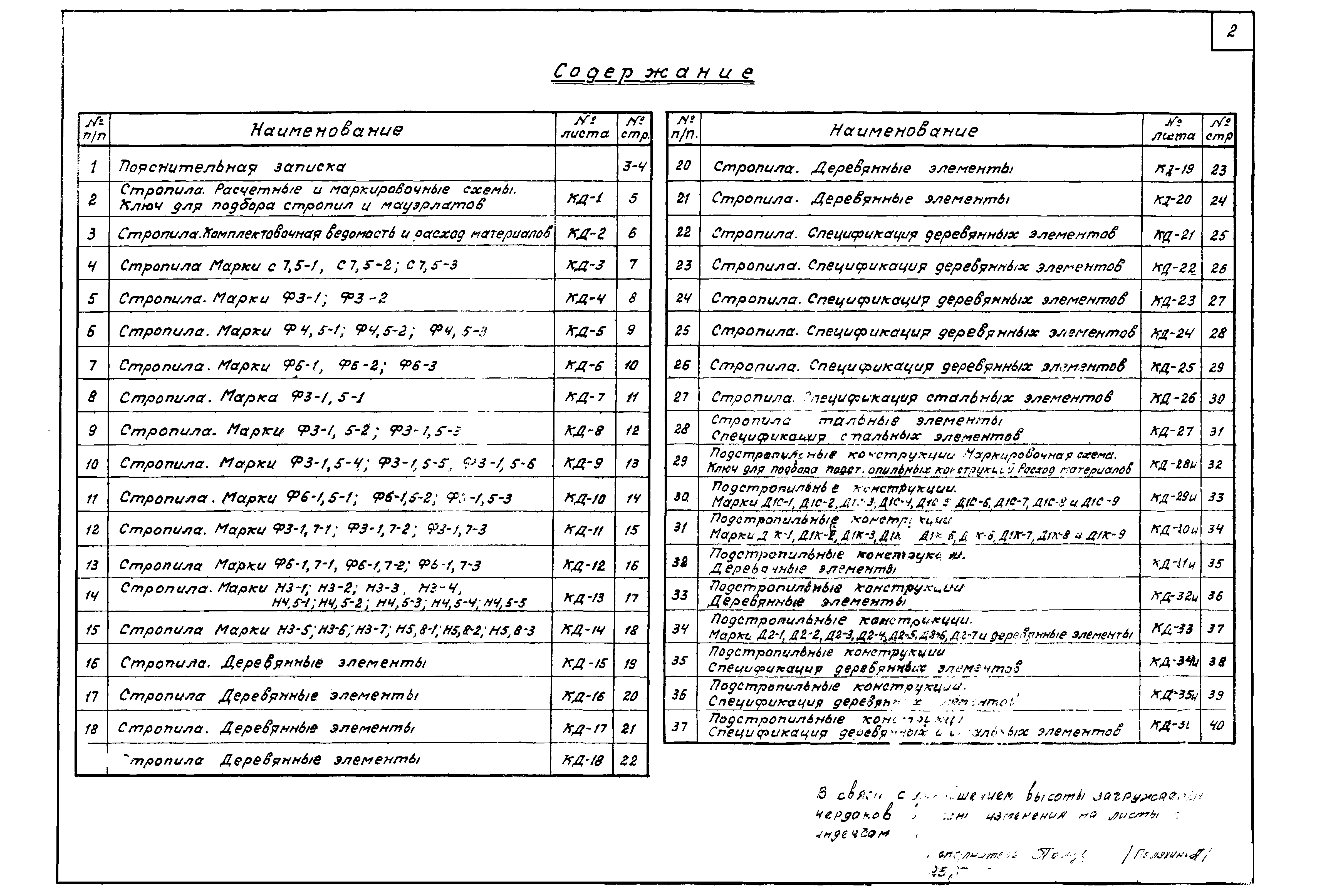 Серия 2.800-2