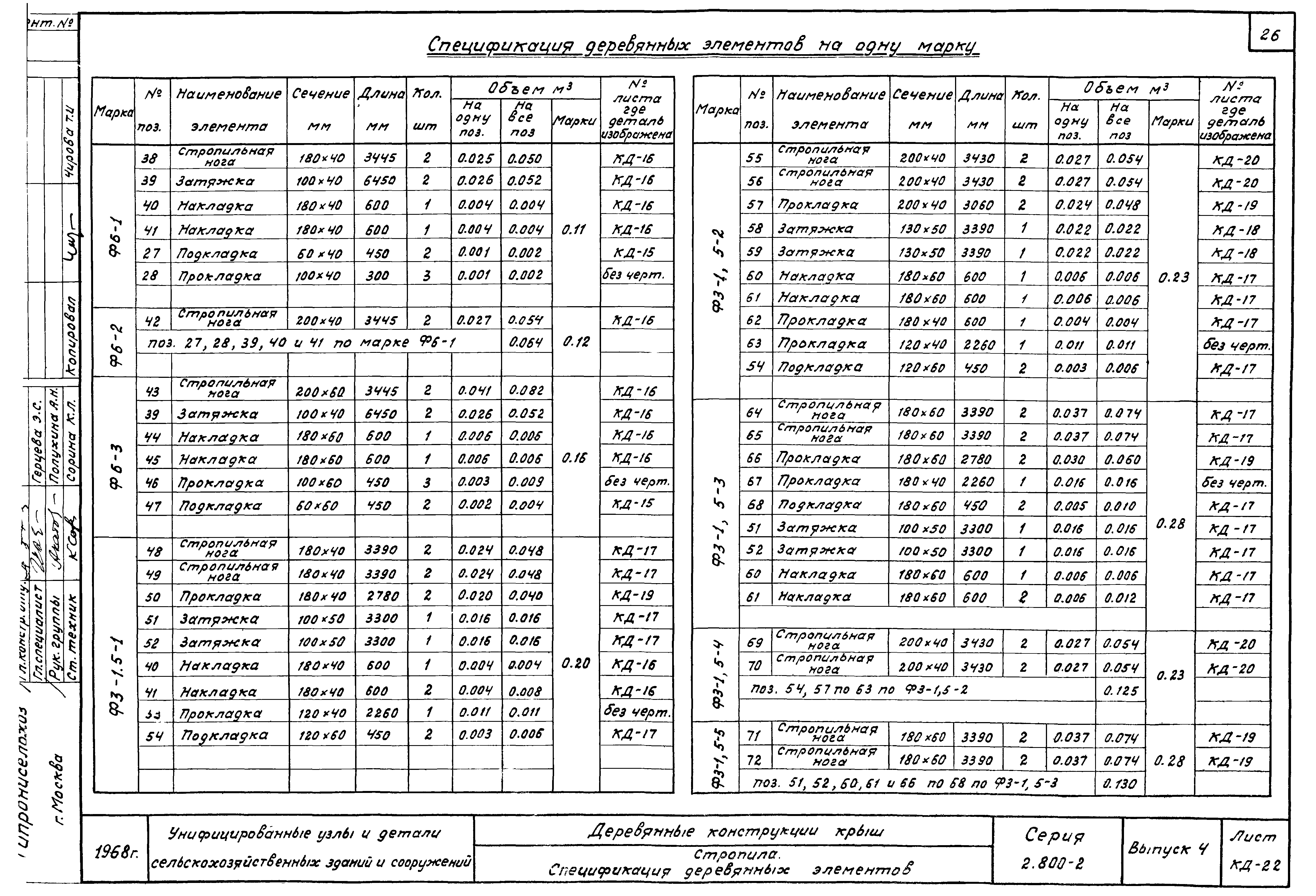 Серия 2.800-2