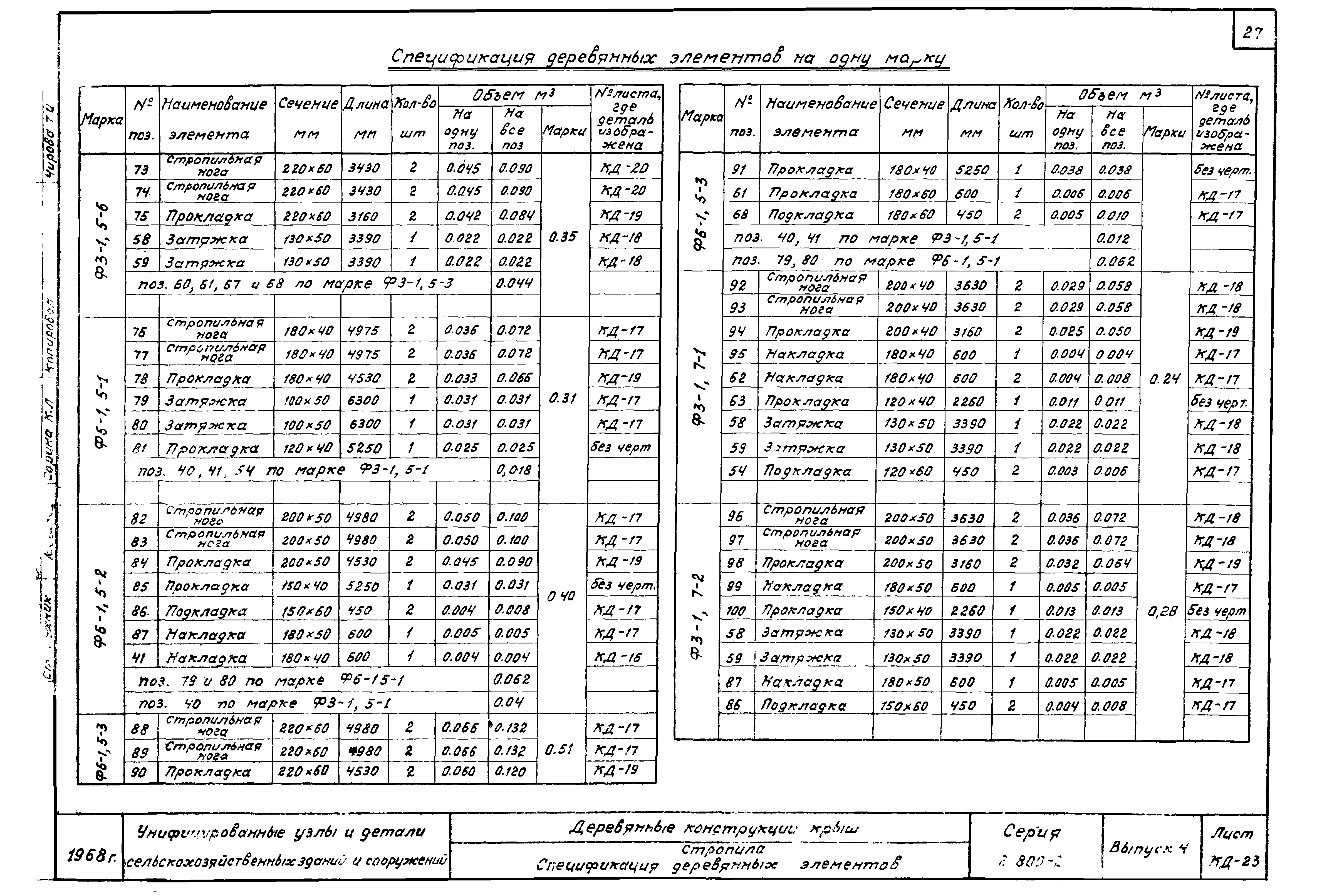 Серия 2.800-2