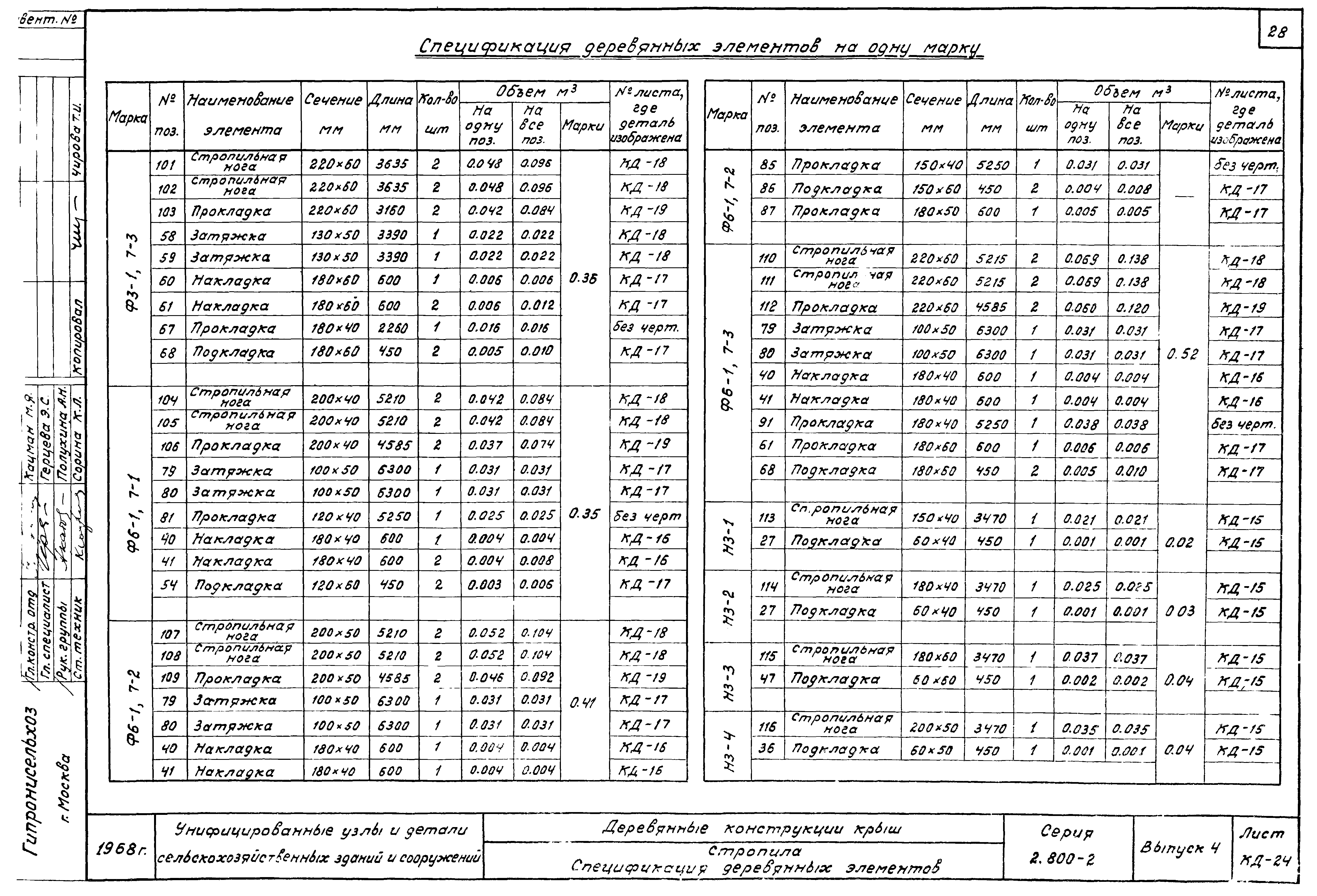 Серия 2.800-2