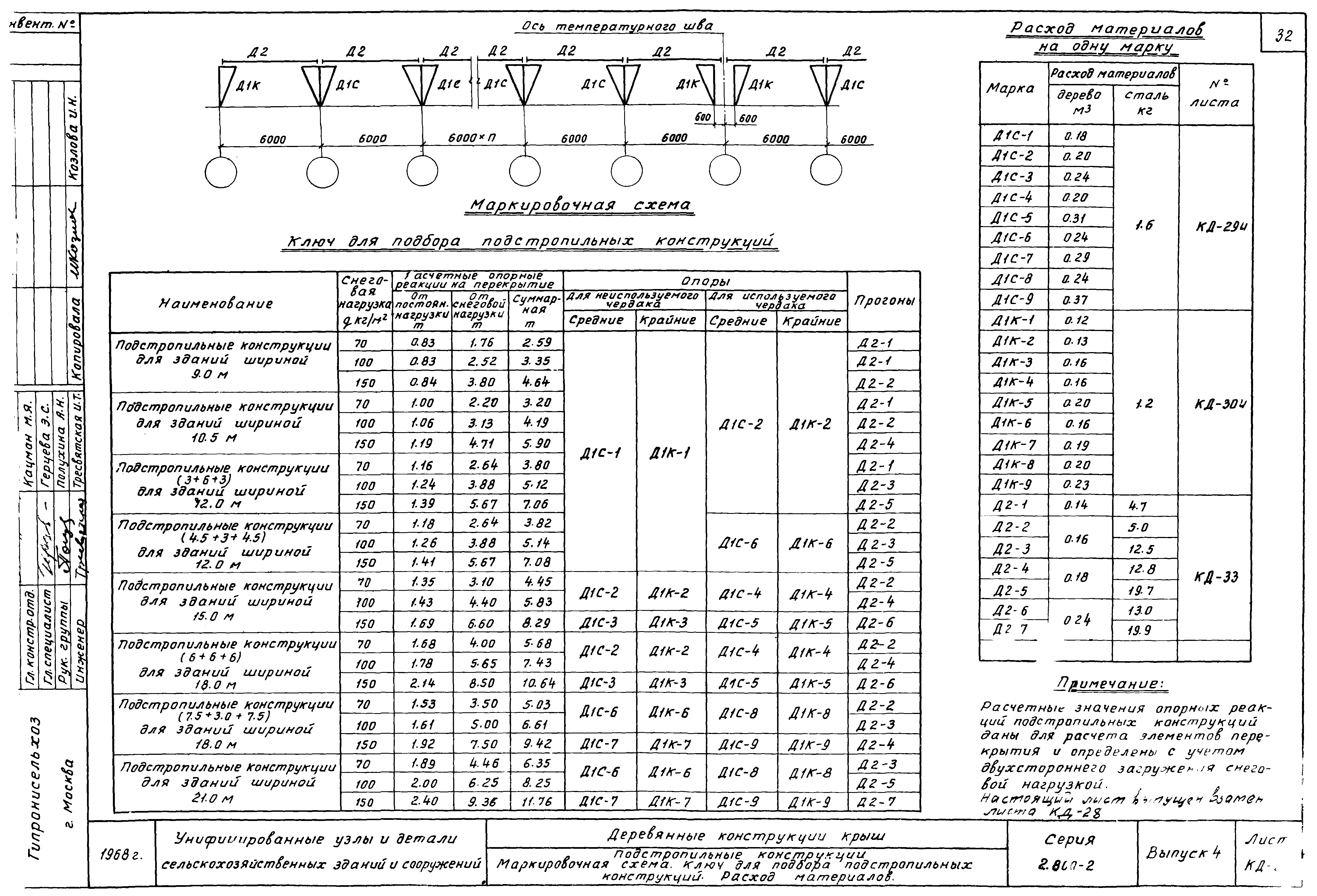 Серия 2.800-2