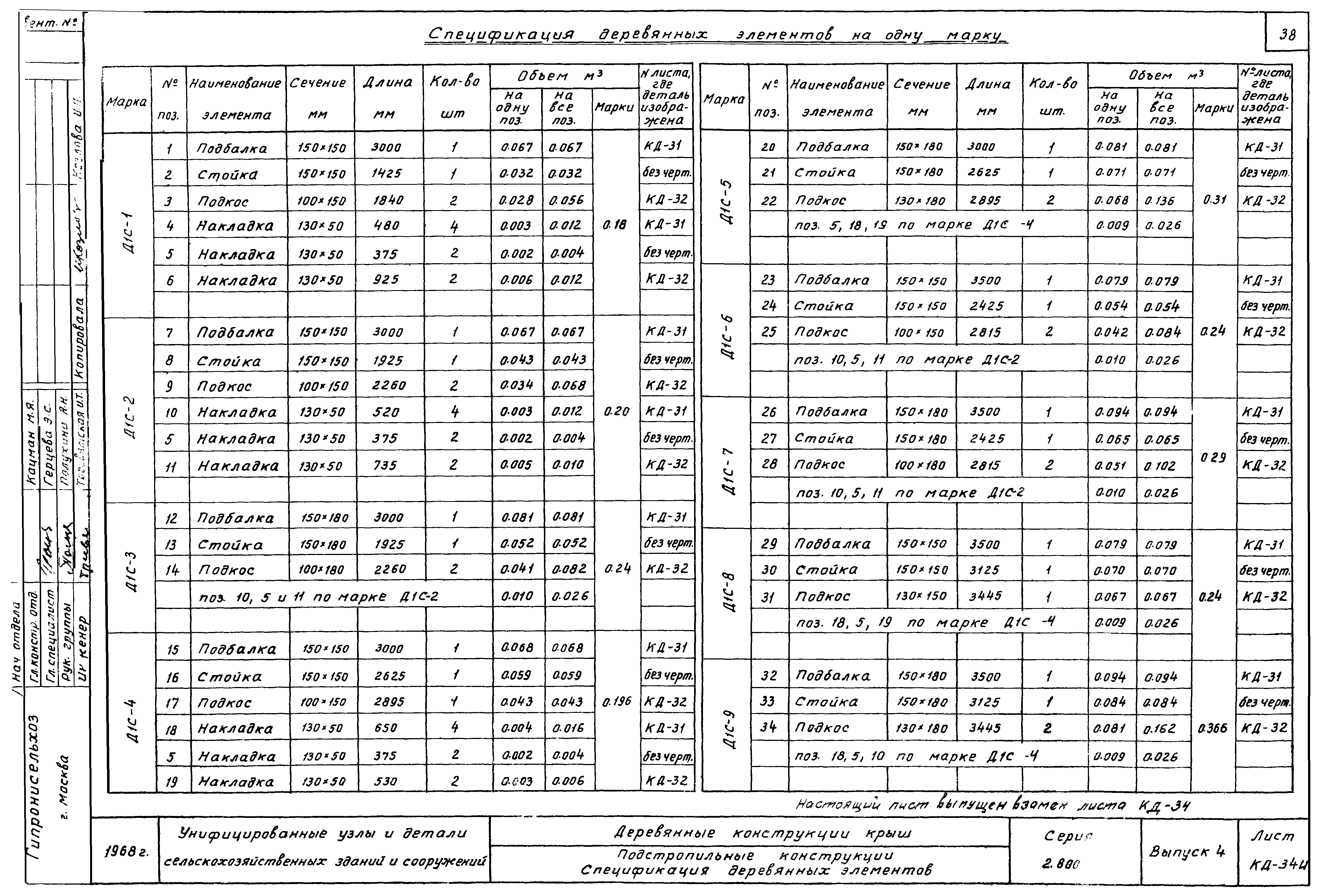 Серия 2.800-2