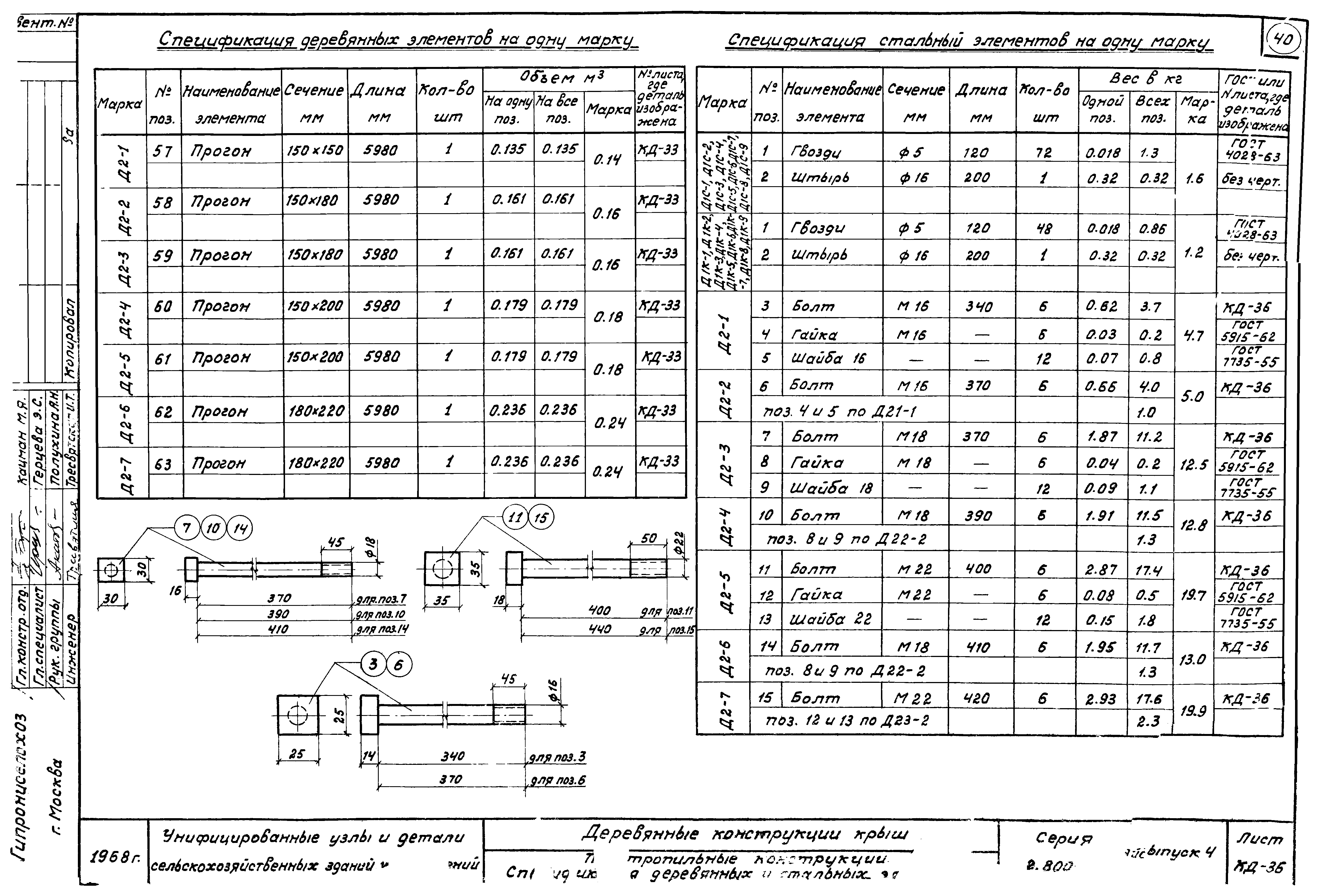 Серия 2.800-2