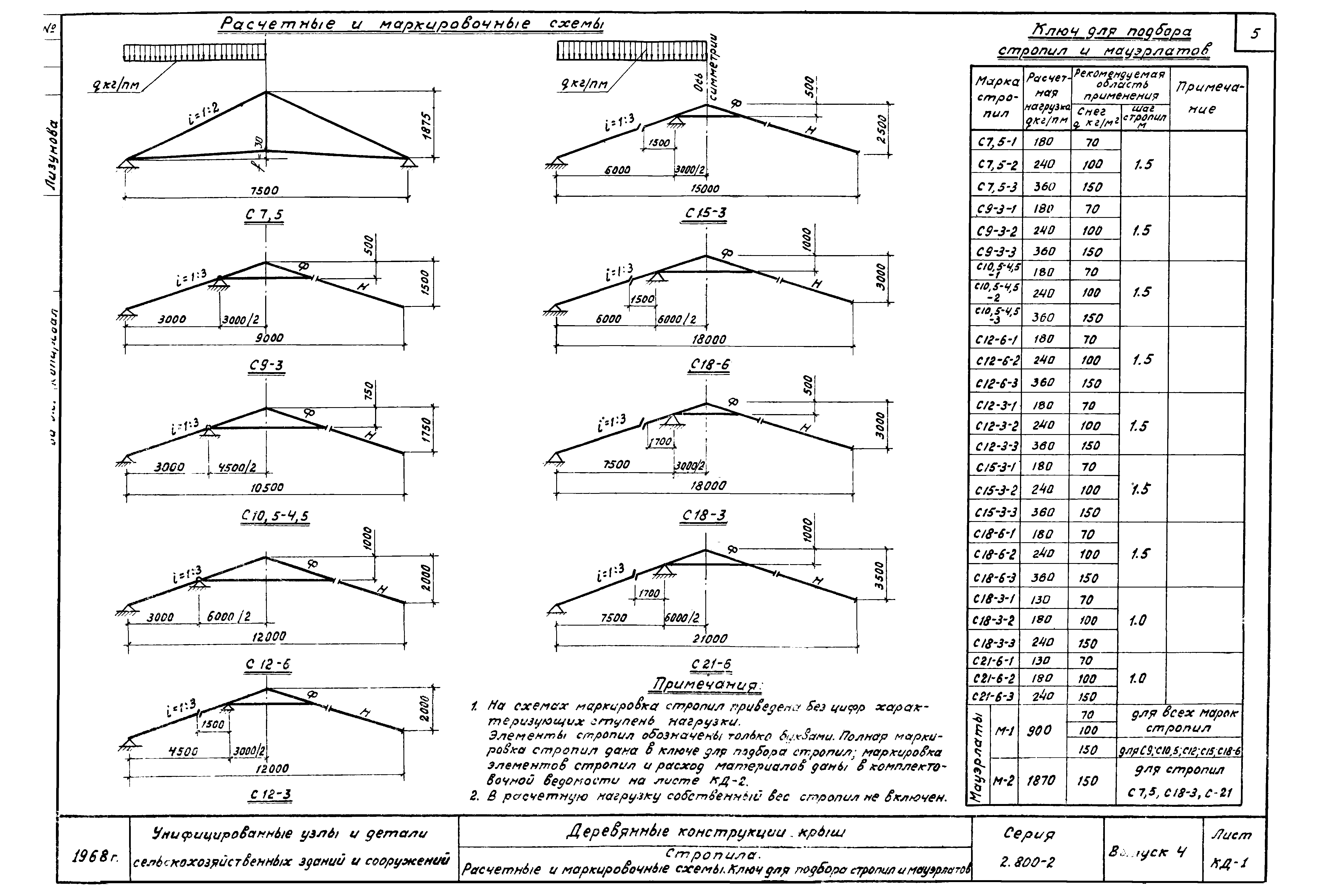 Серия 2.800-2