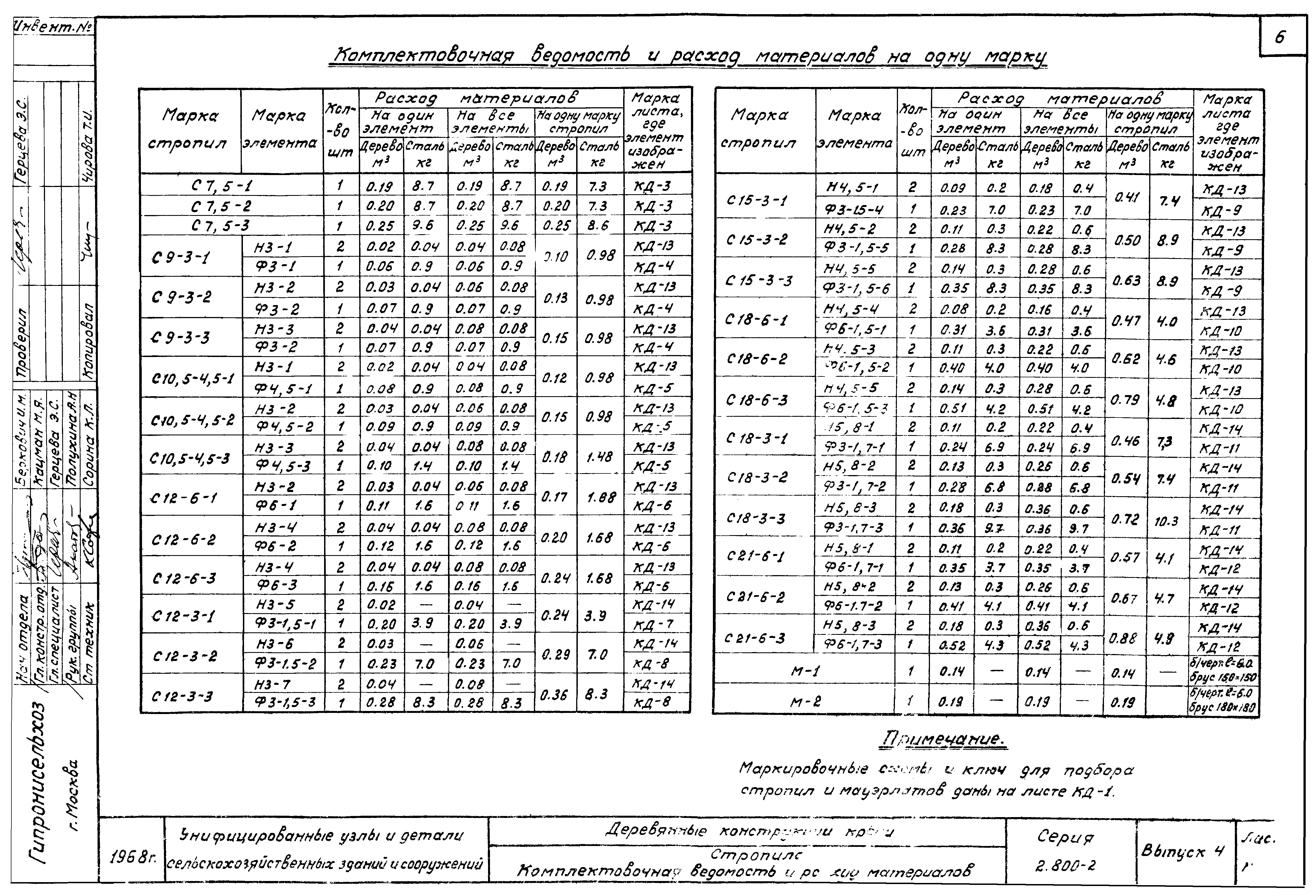 Серия 2.800-2