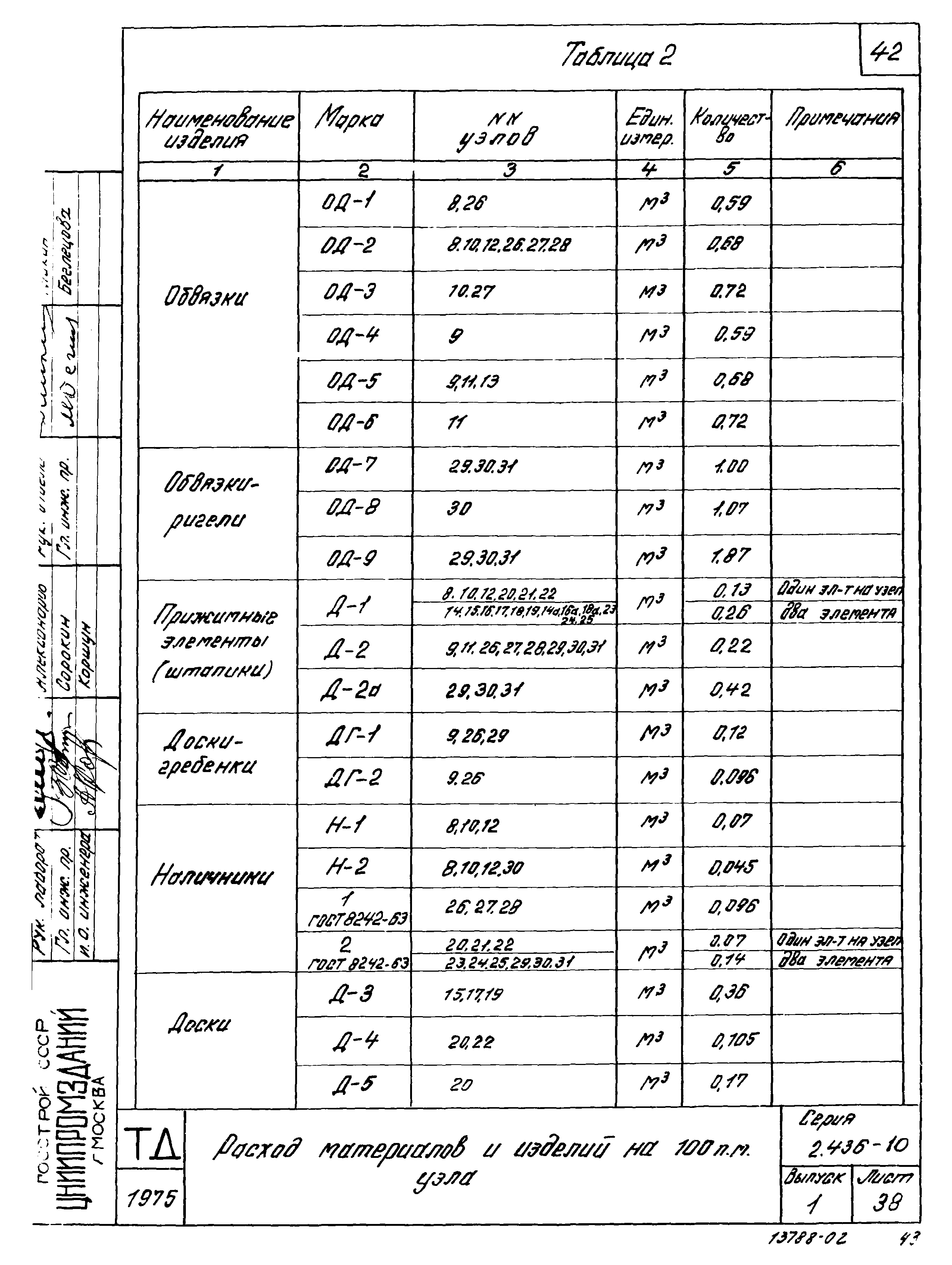 Серия 2.436-10