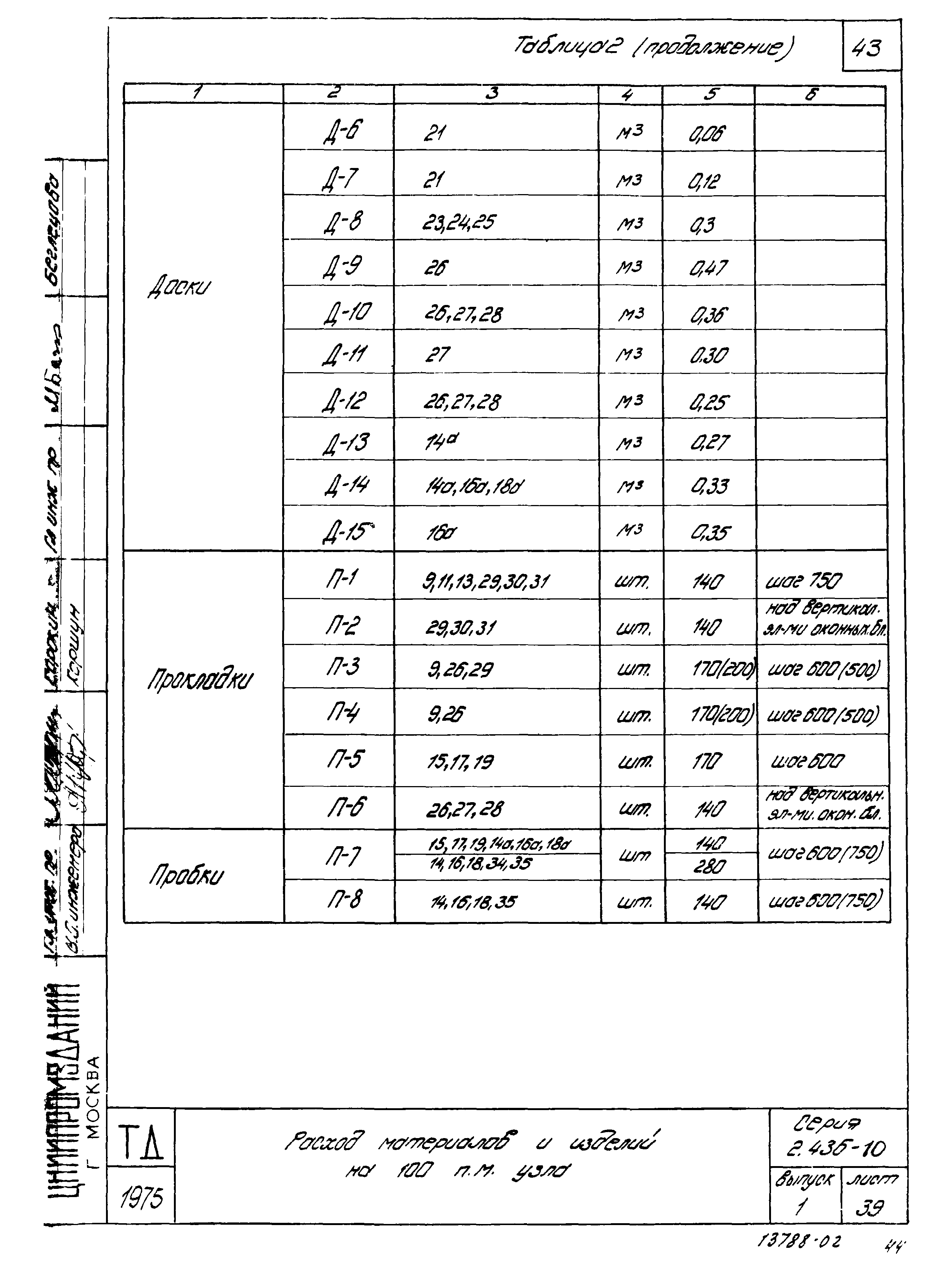 Серия 2.436-10