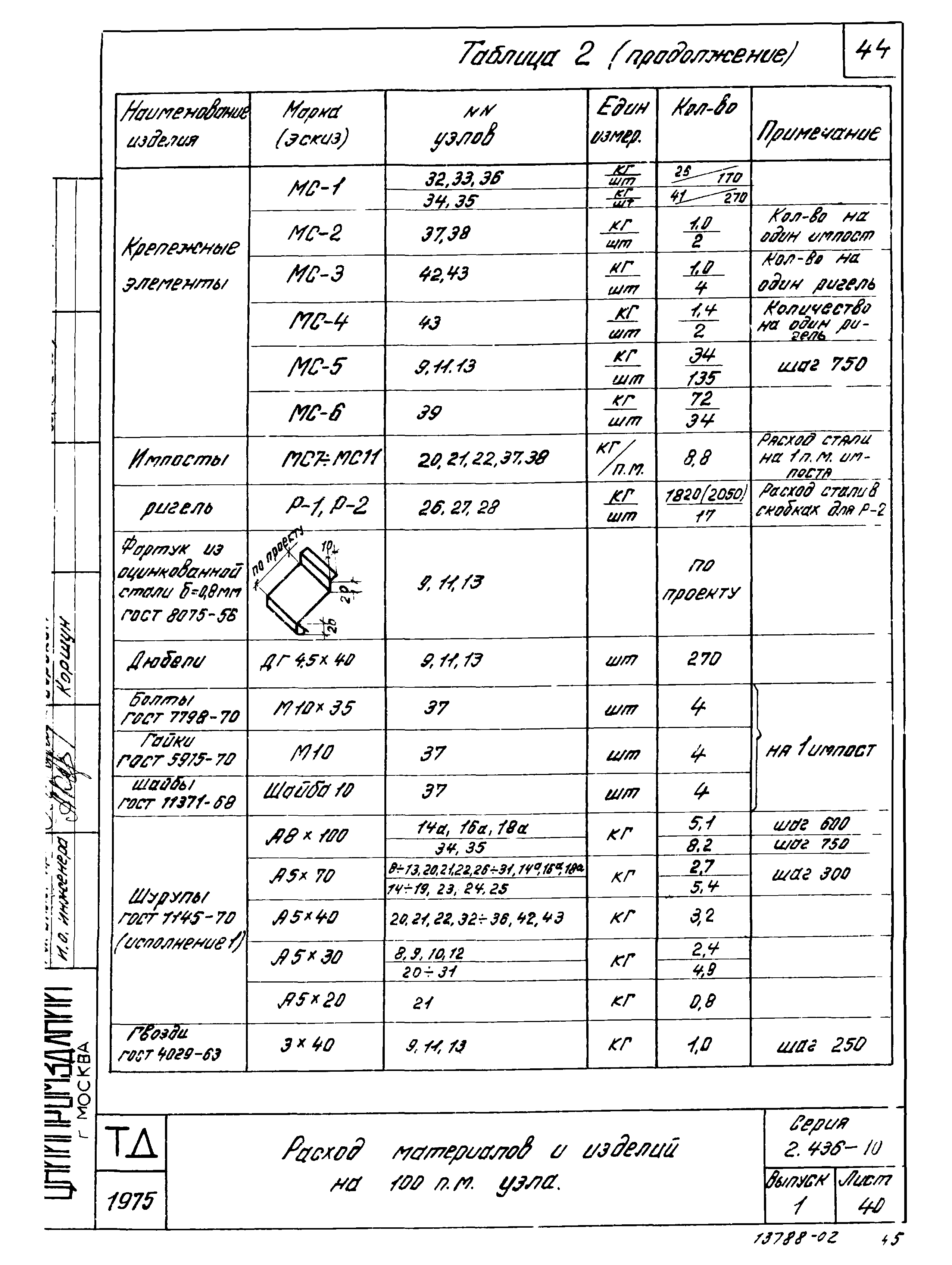 Серия 2.436-10