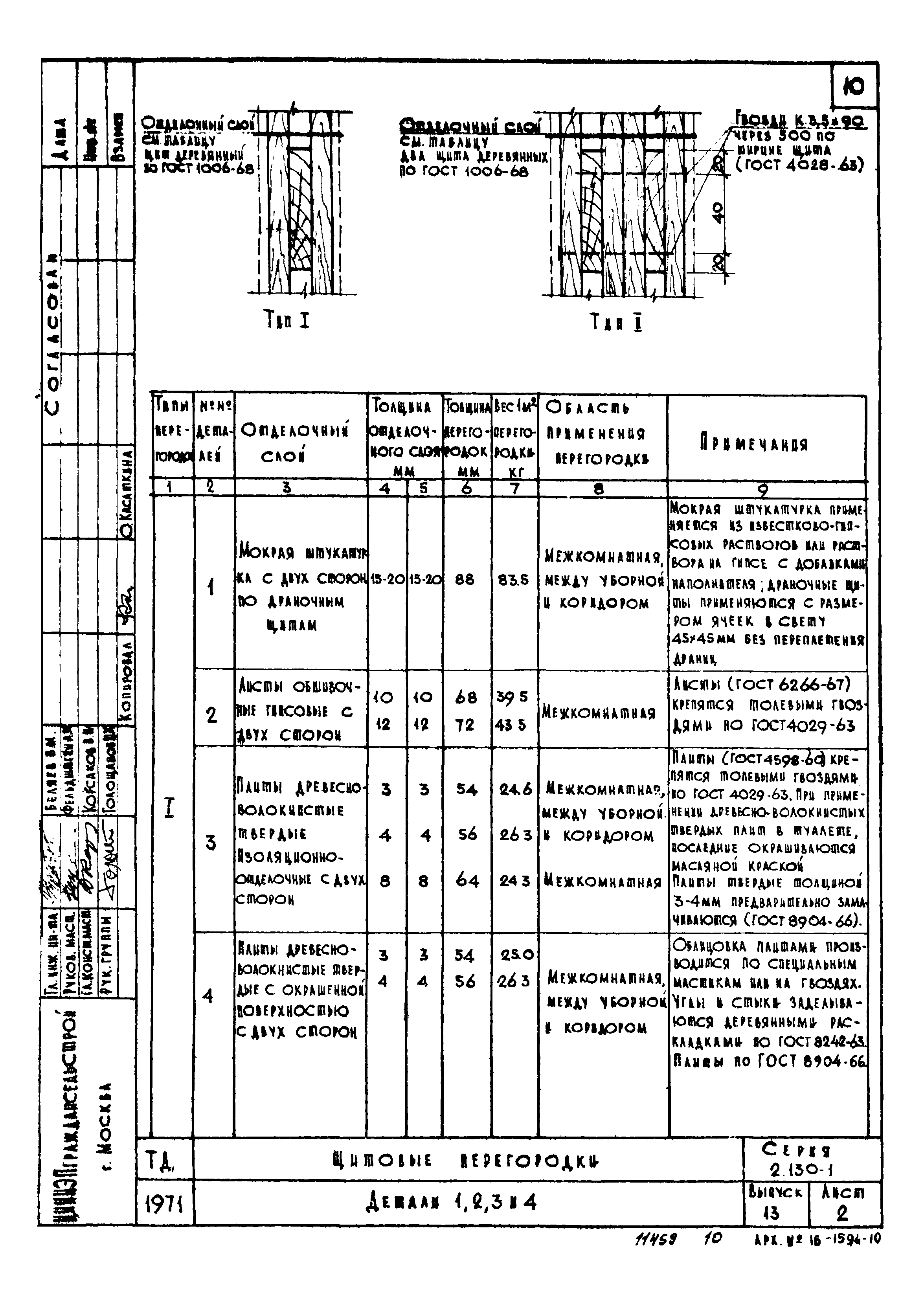 Серия 2.130-1