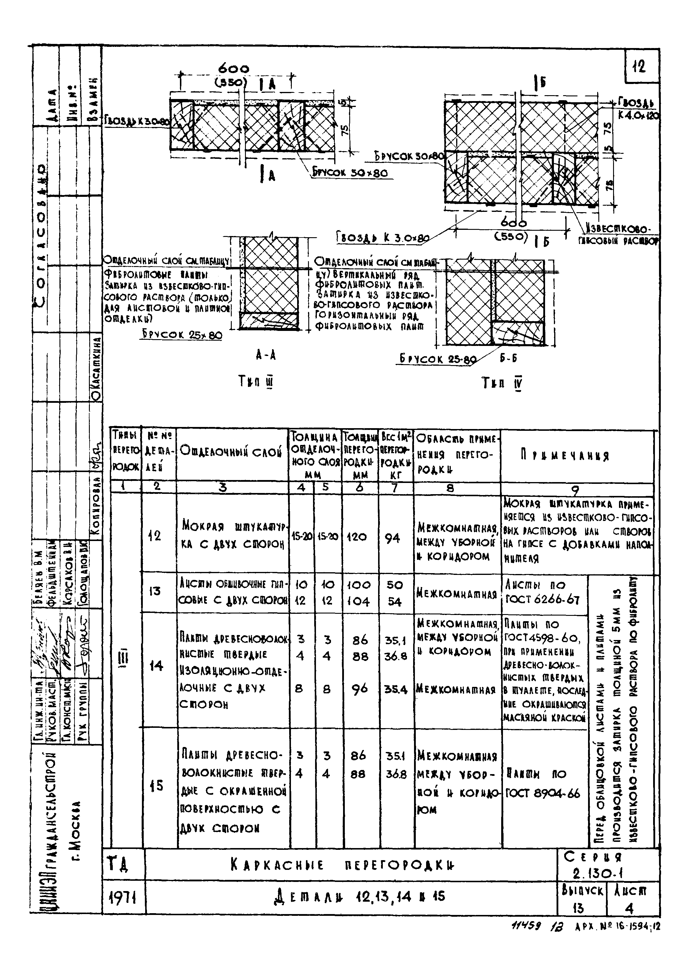 Серия 2.130-1