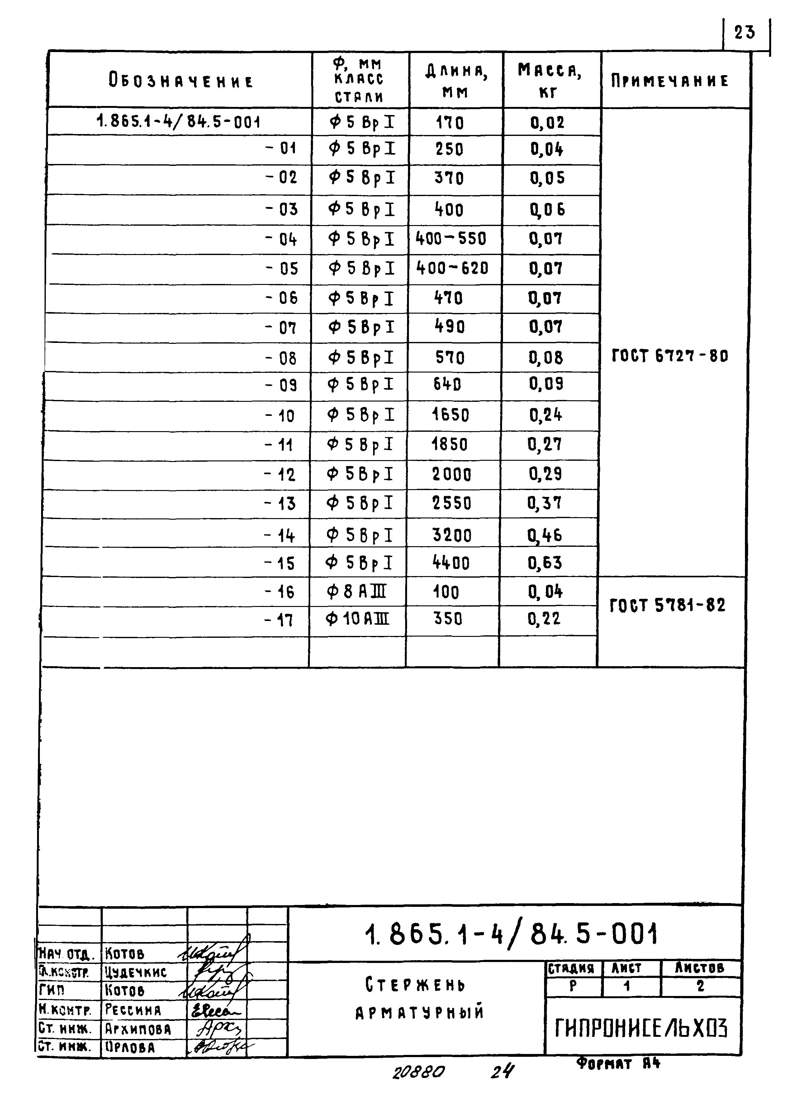 Серия 1.865.1-4/84