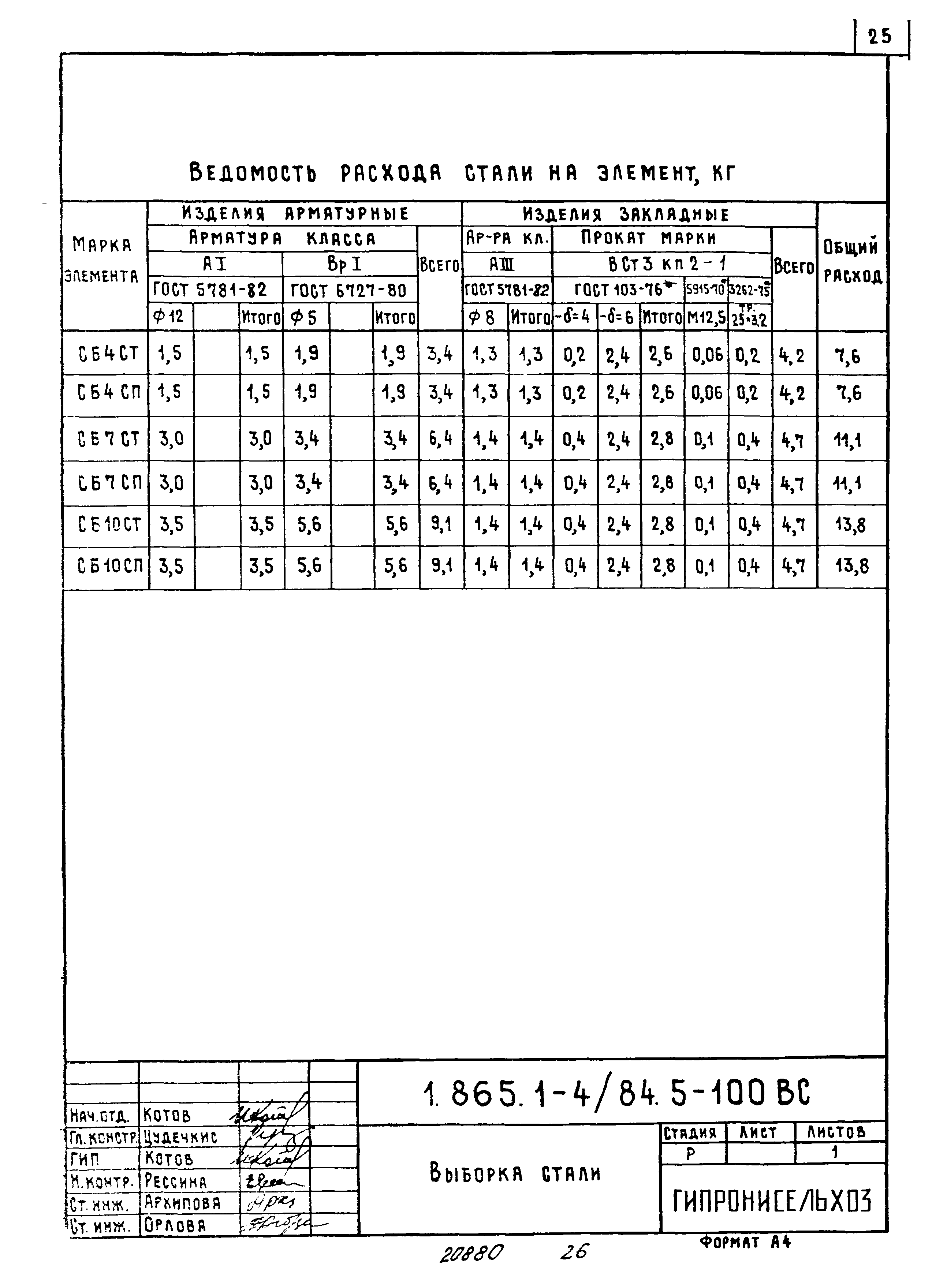 Серия 1.865.1-4/84