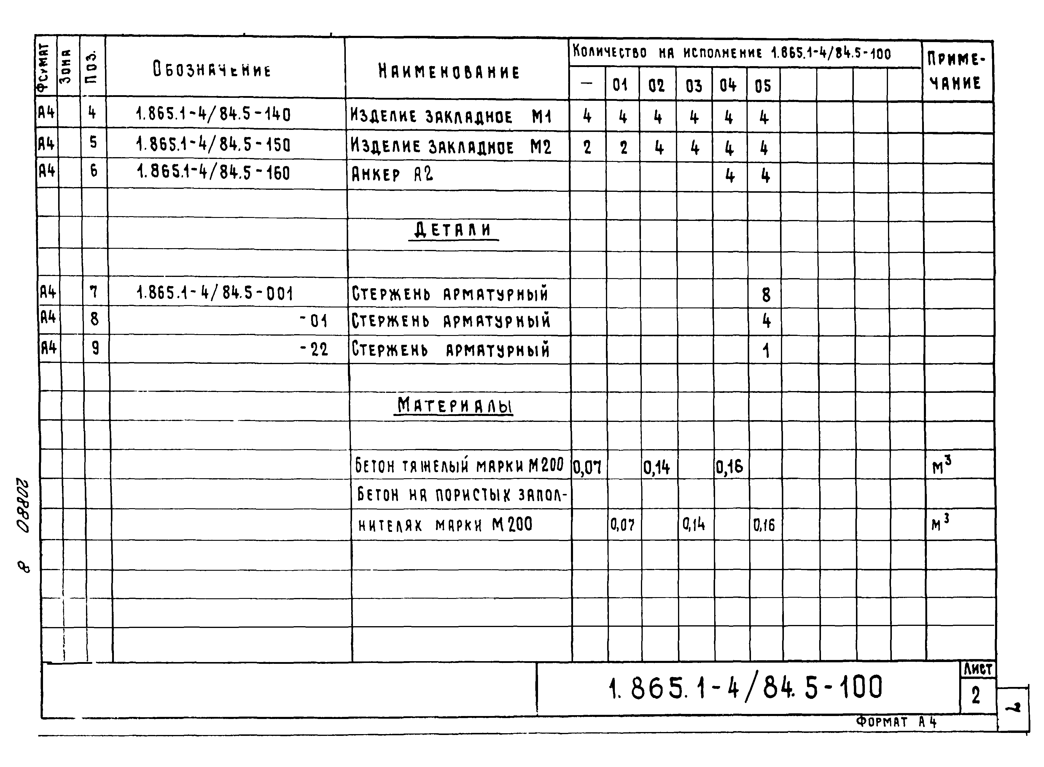 Серия 1.865.1-4/84