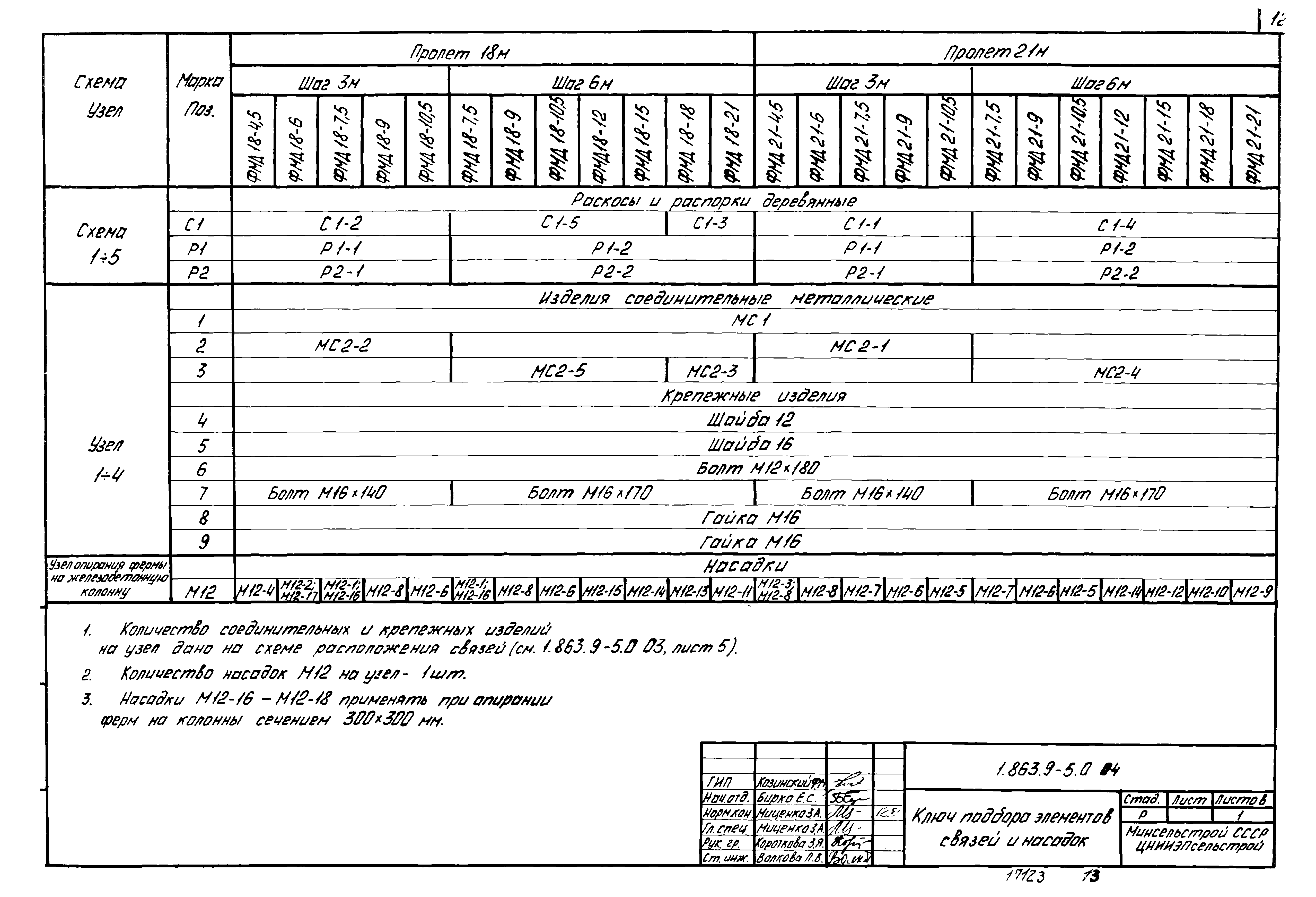 Серия 1.863.9-5