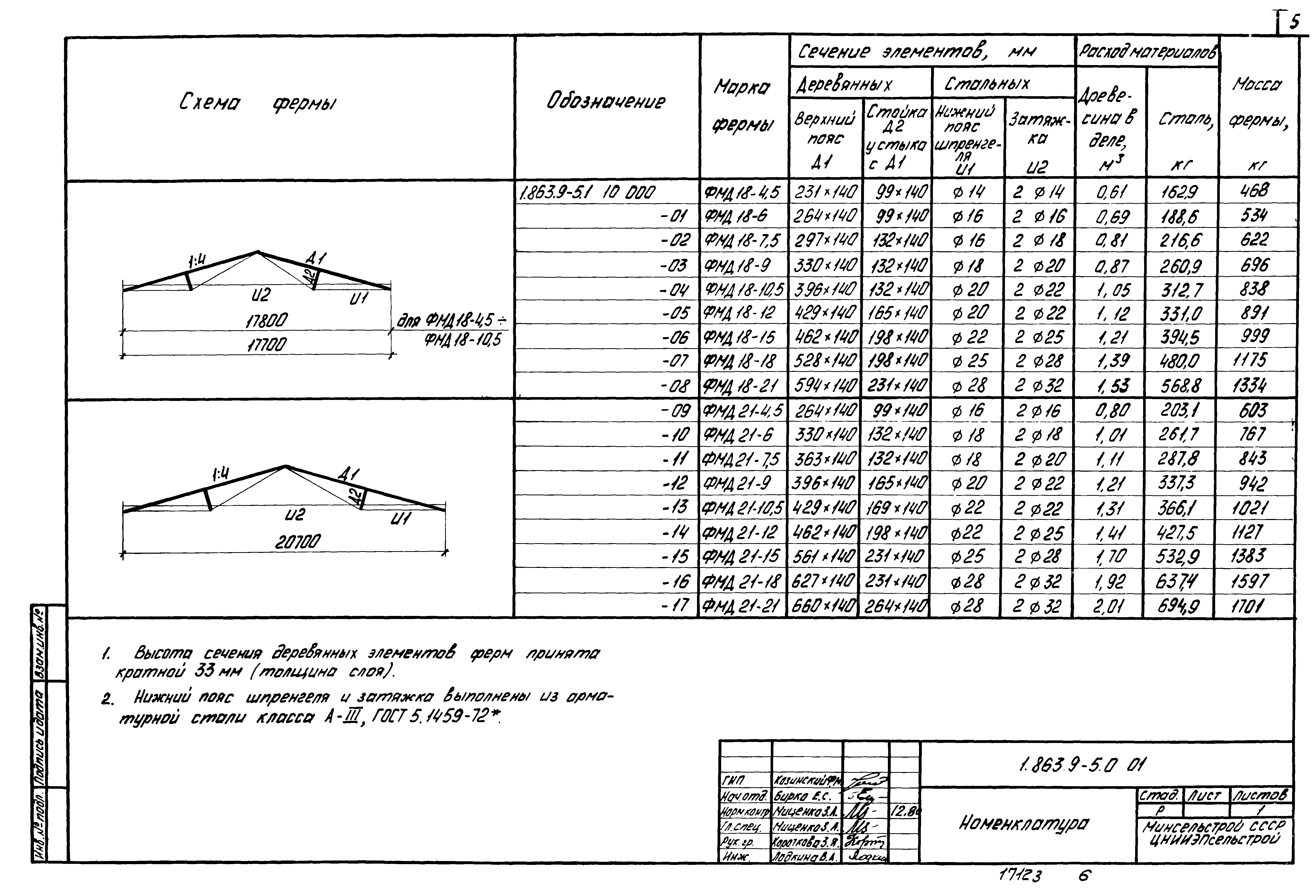 Серия 1.863.9-5